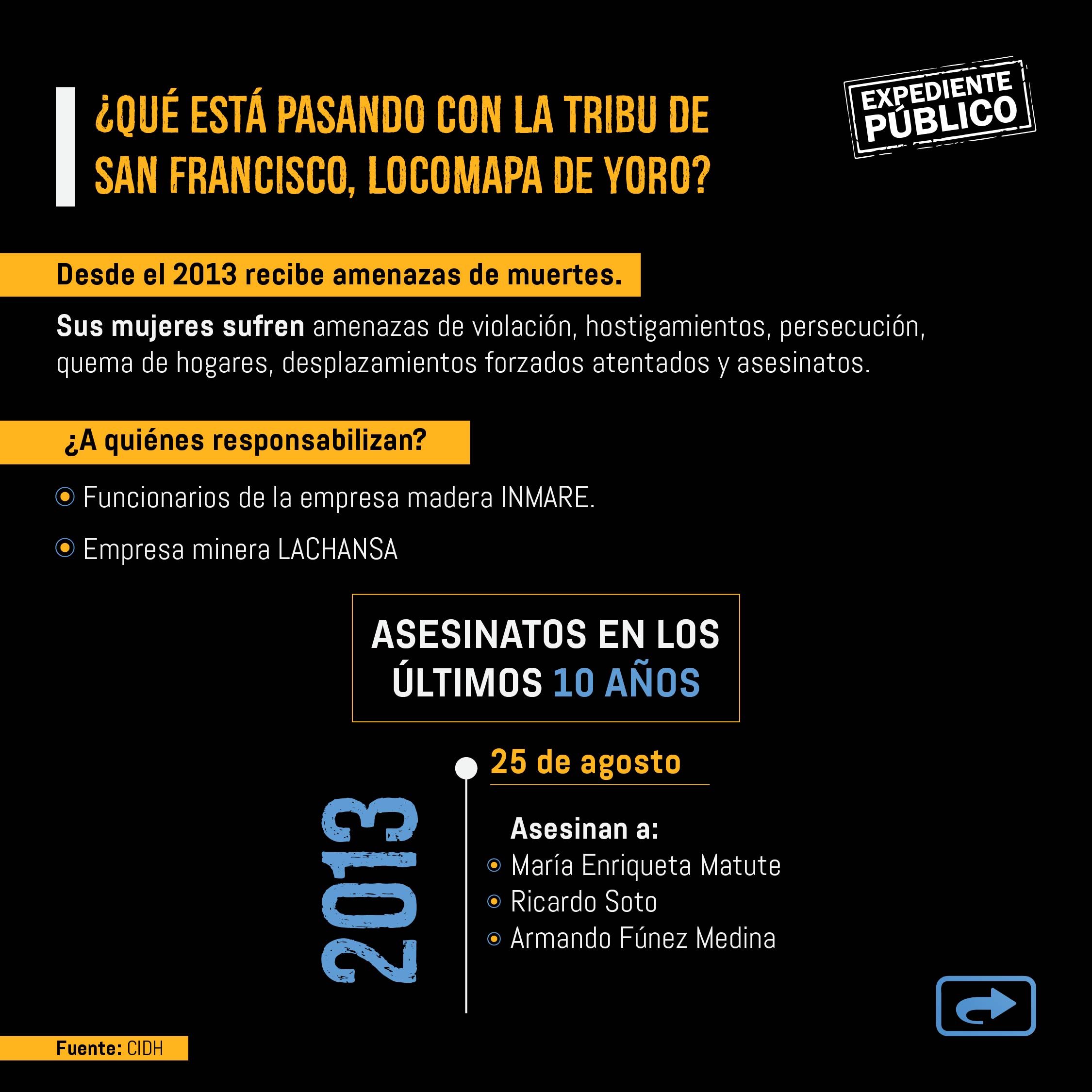 Desamparo del Gobierno de Honduras a pueblo indígena Tolupán