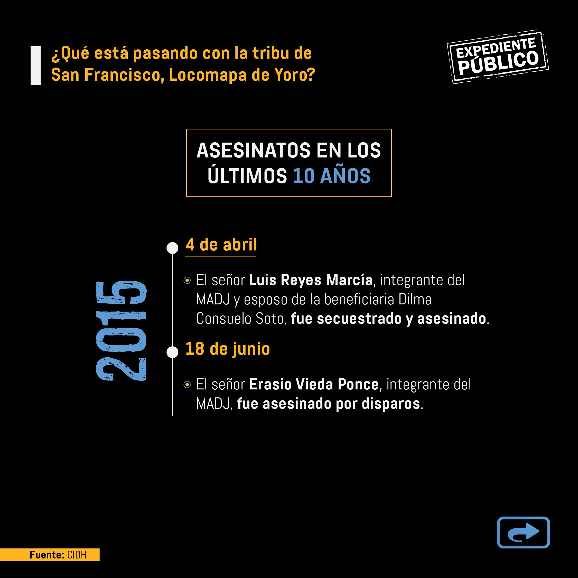 Desamparo del Gobierno de Honduras a pueblo indígena Tolupán