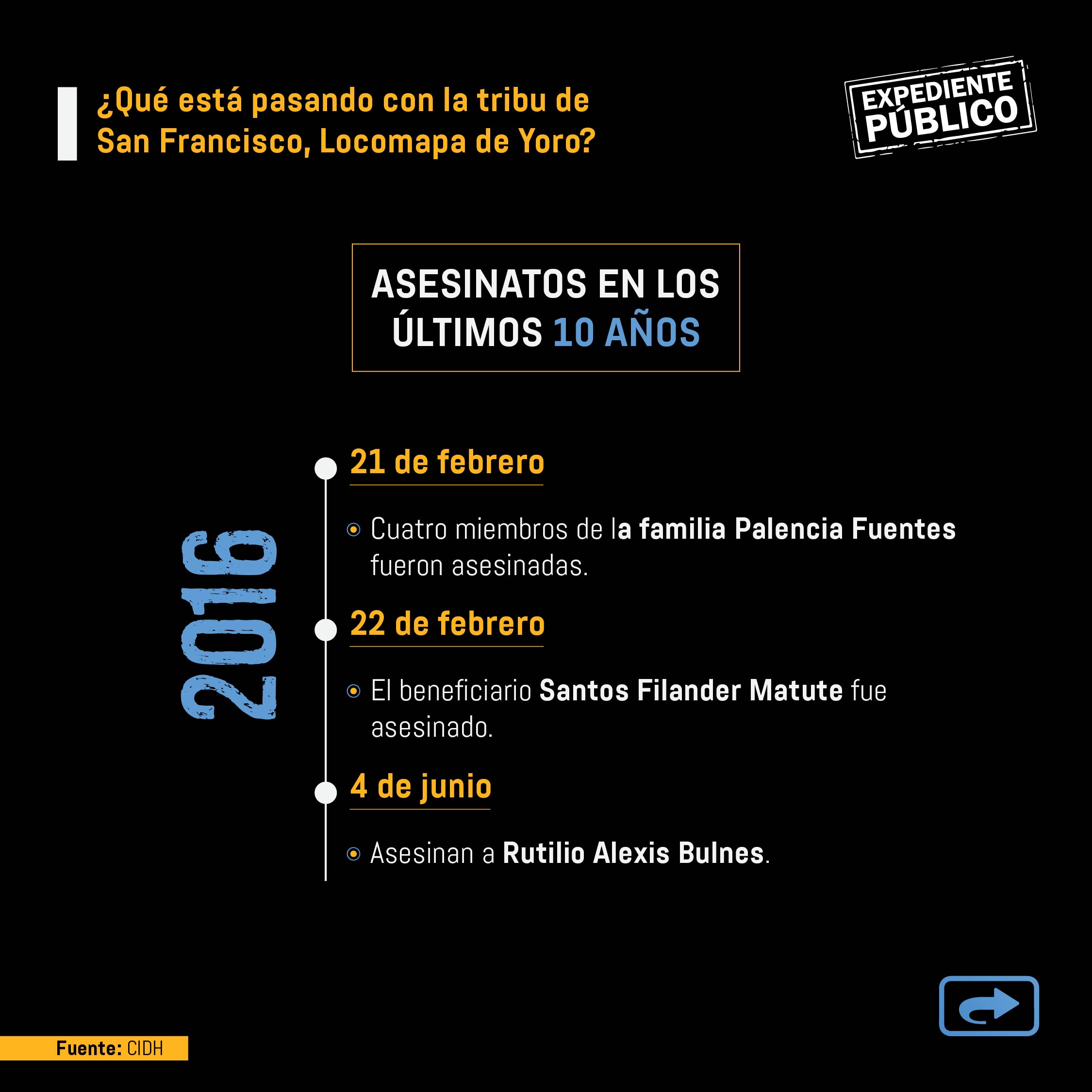 Desamparo del Gobierno de Honduras a pueblo indígena Tolupán