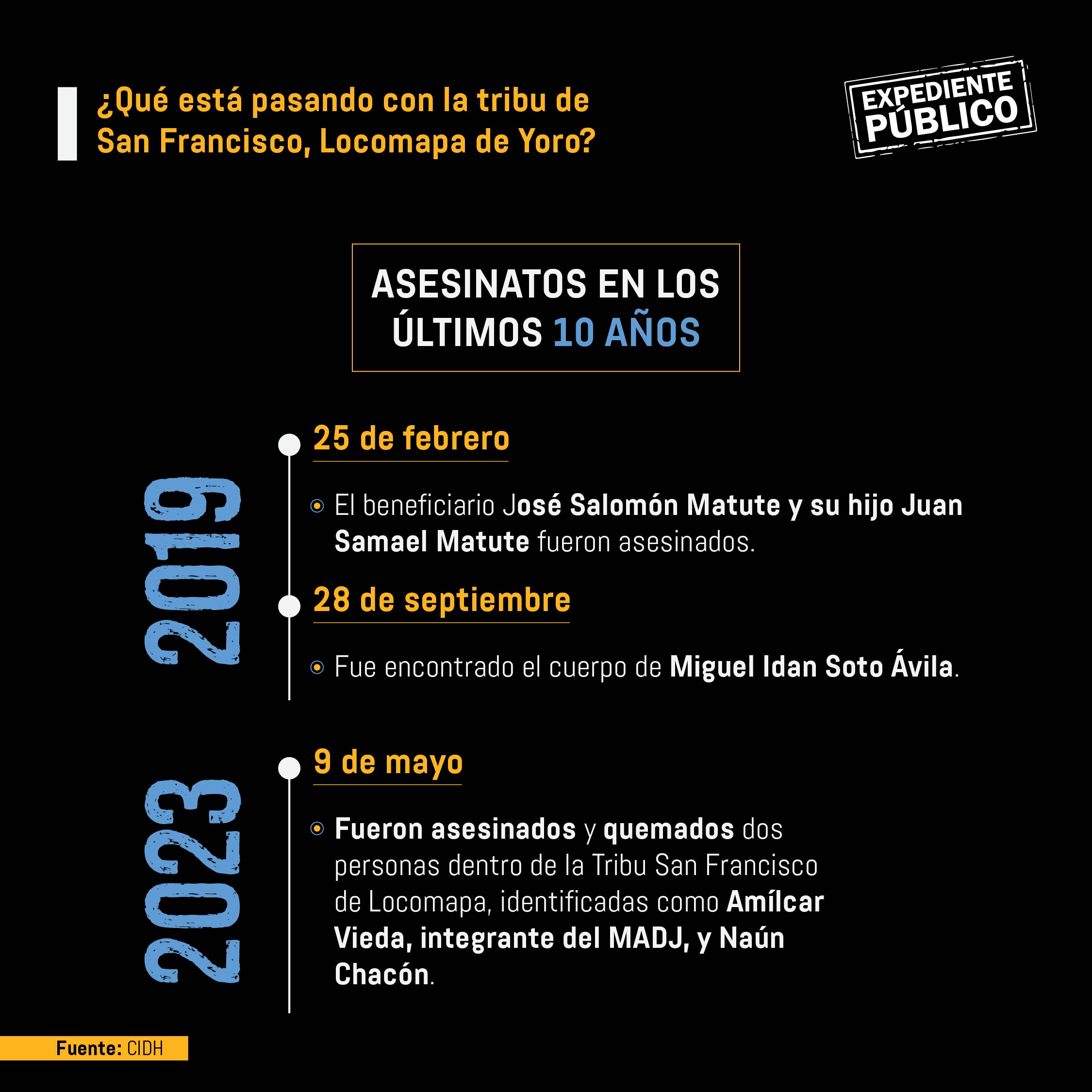 Desamparo del Gobierno de Honduras a pueblo indígena Tolupán