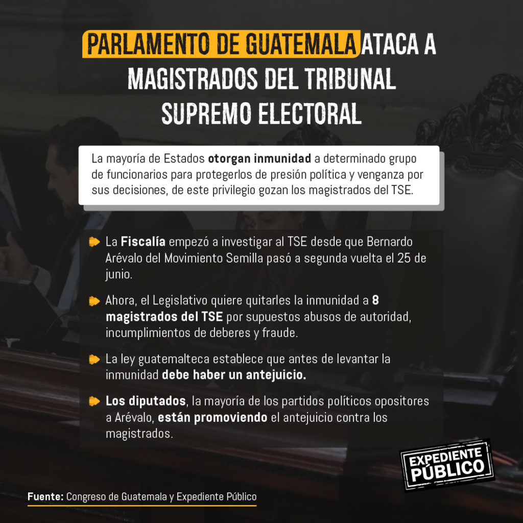 Ministerio Público insiste en cancelar a tribunal electoral y Movimiento Semilla