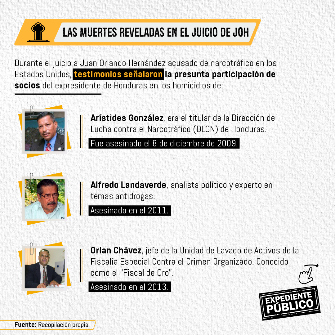Juicio a Juan Orlando Hernández reveló vínculos con asesinatos ligados al narcotráfico