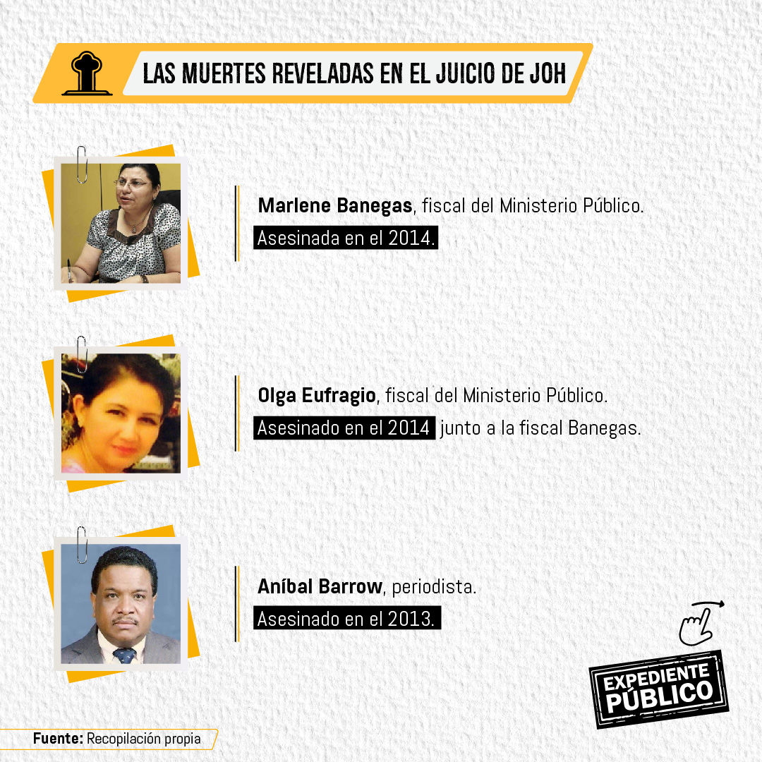 Juicio a Juan Orlando Hernández reveló vínculos con asesinatos ligados al narcotráfico