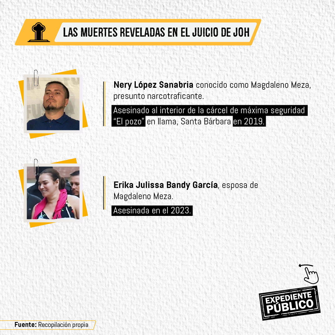 Juicio a Juan Orlando Hernández reveló vínculos con asesinatos ligados al narcotráfico