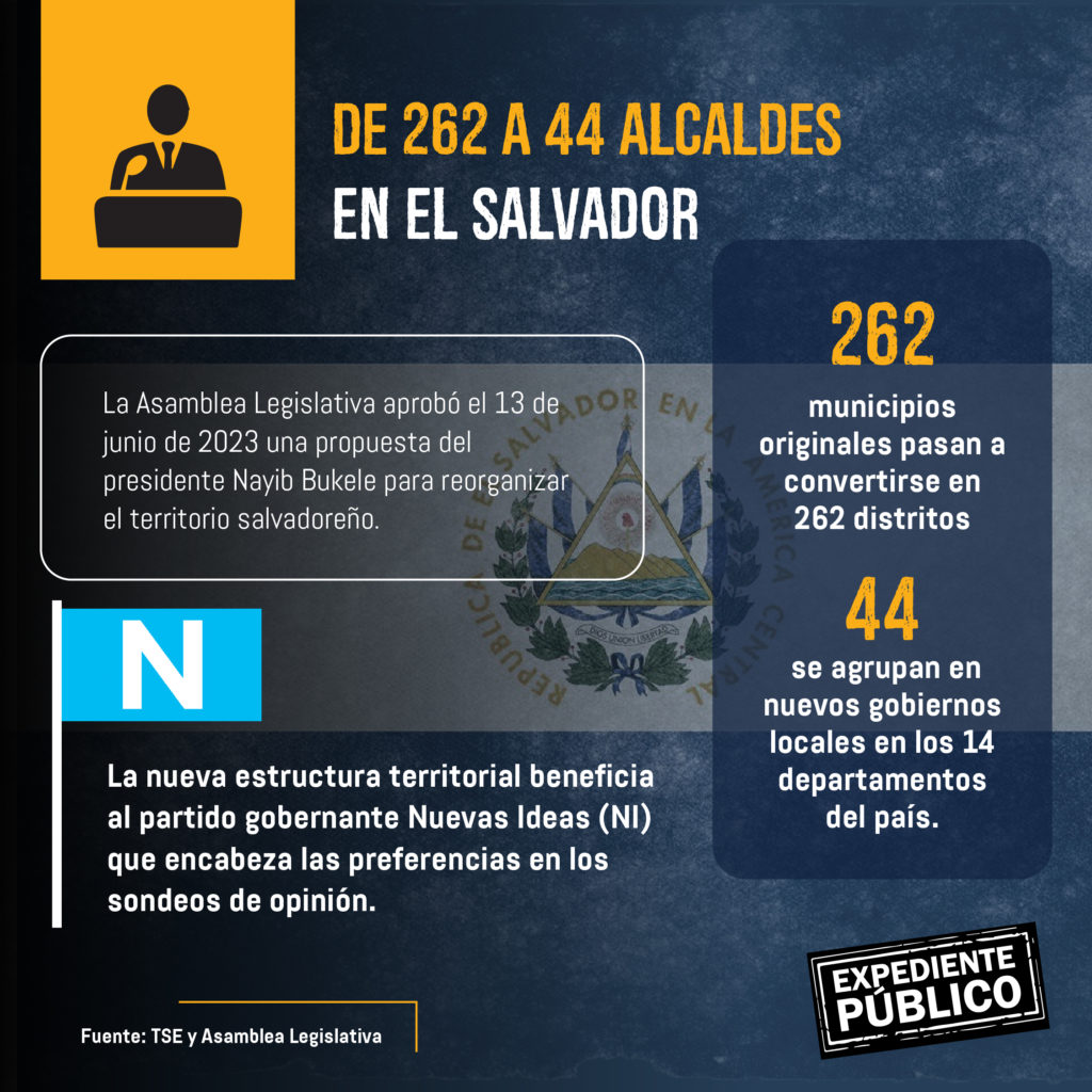 Elecciones municipales de El Salvador consolidan el poder de Nayib Bukele 