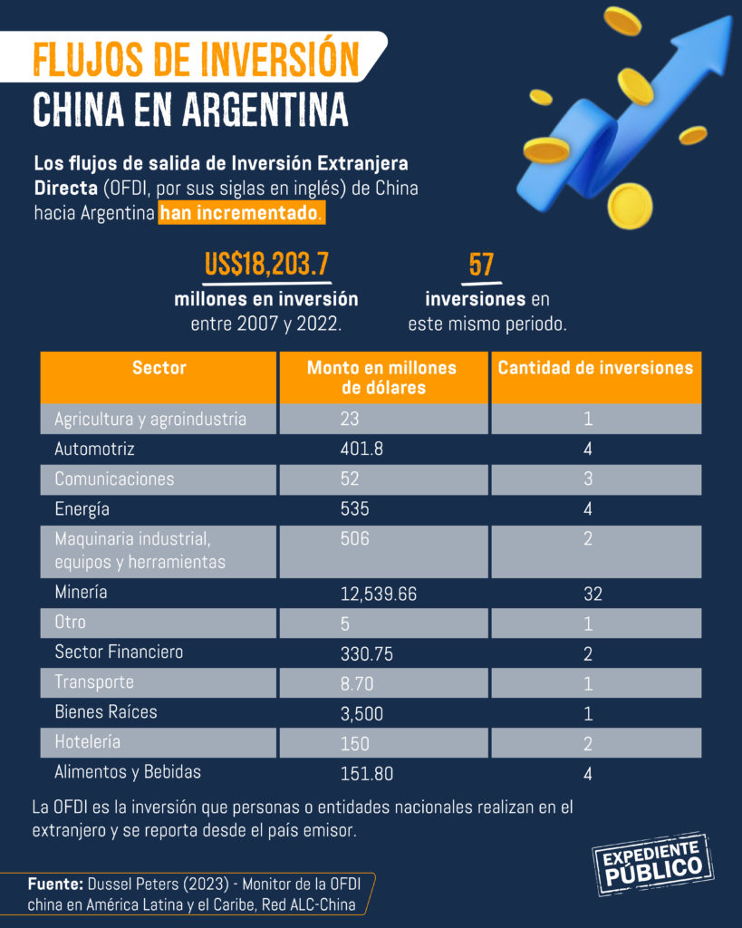 China y Argentina en la nueva era de Javier Milei