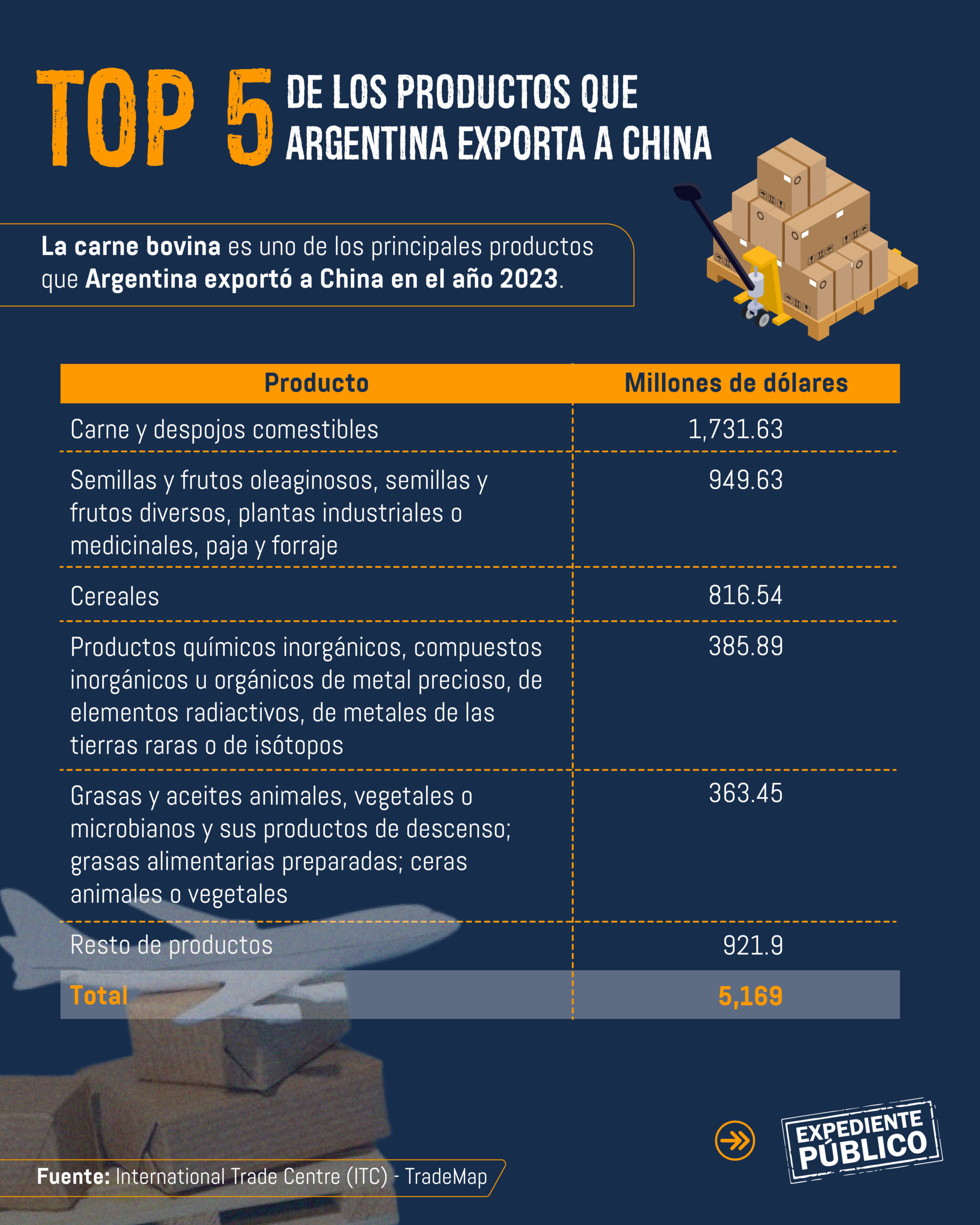 Milei y la China comunista: un encuentro con la realidad comercial argentina