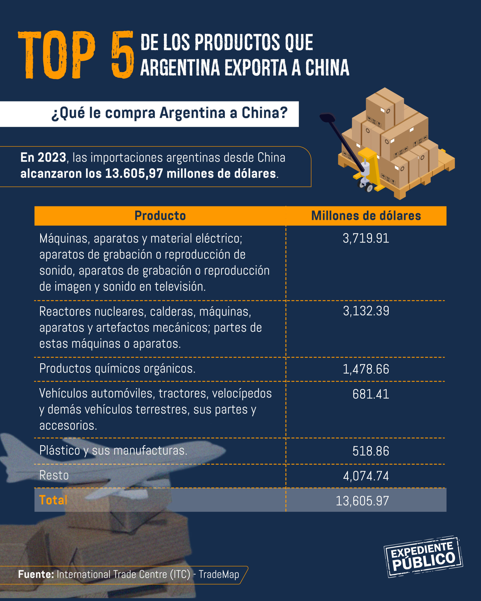 Milei y la China comunista: un encuentro con la realidad comercial argentina
