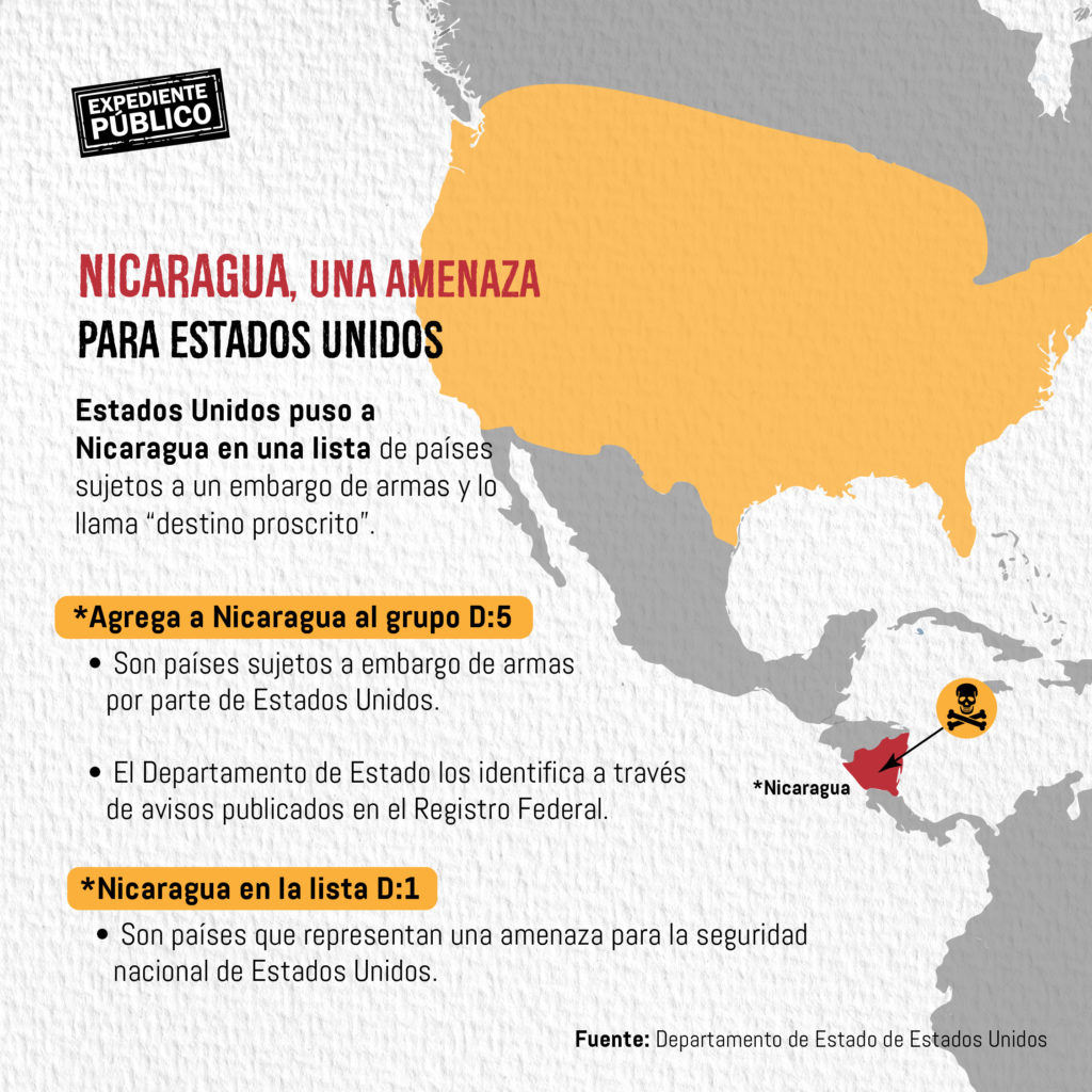 Embargo de armas a Nicaragua, ¿cómo se beneficia Rusia?