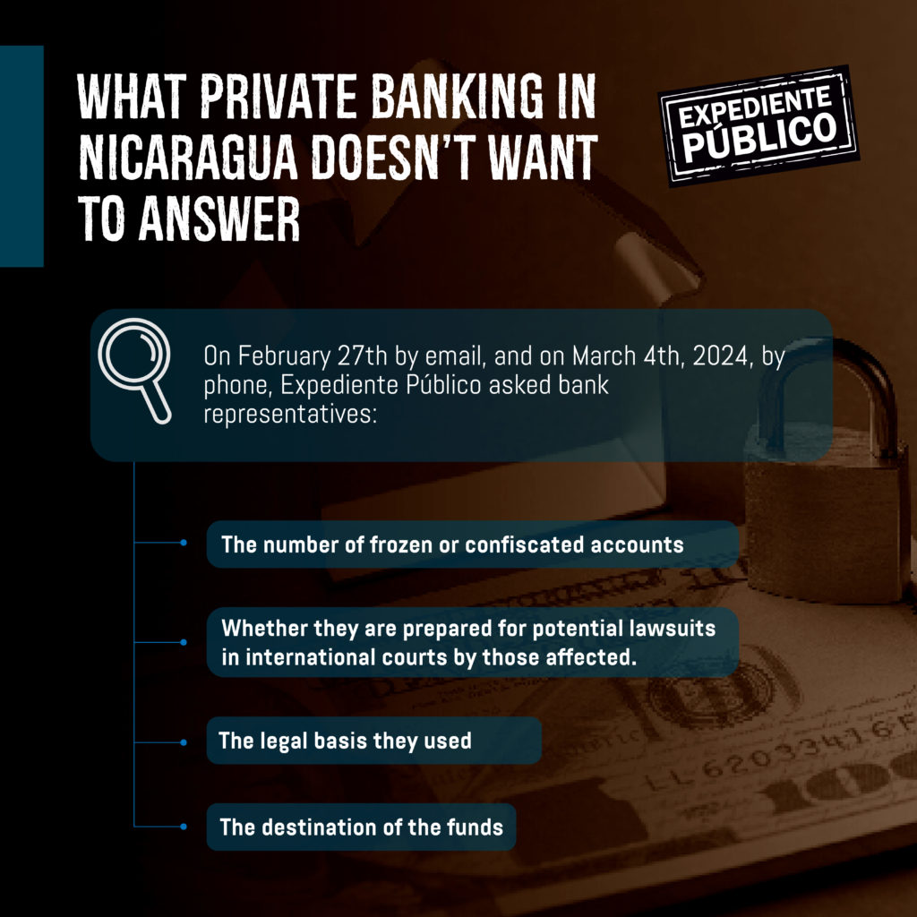 Financial Repression: How the Ortega-Murillo Regime Uses Banks to Sabotage Opponents