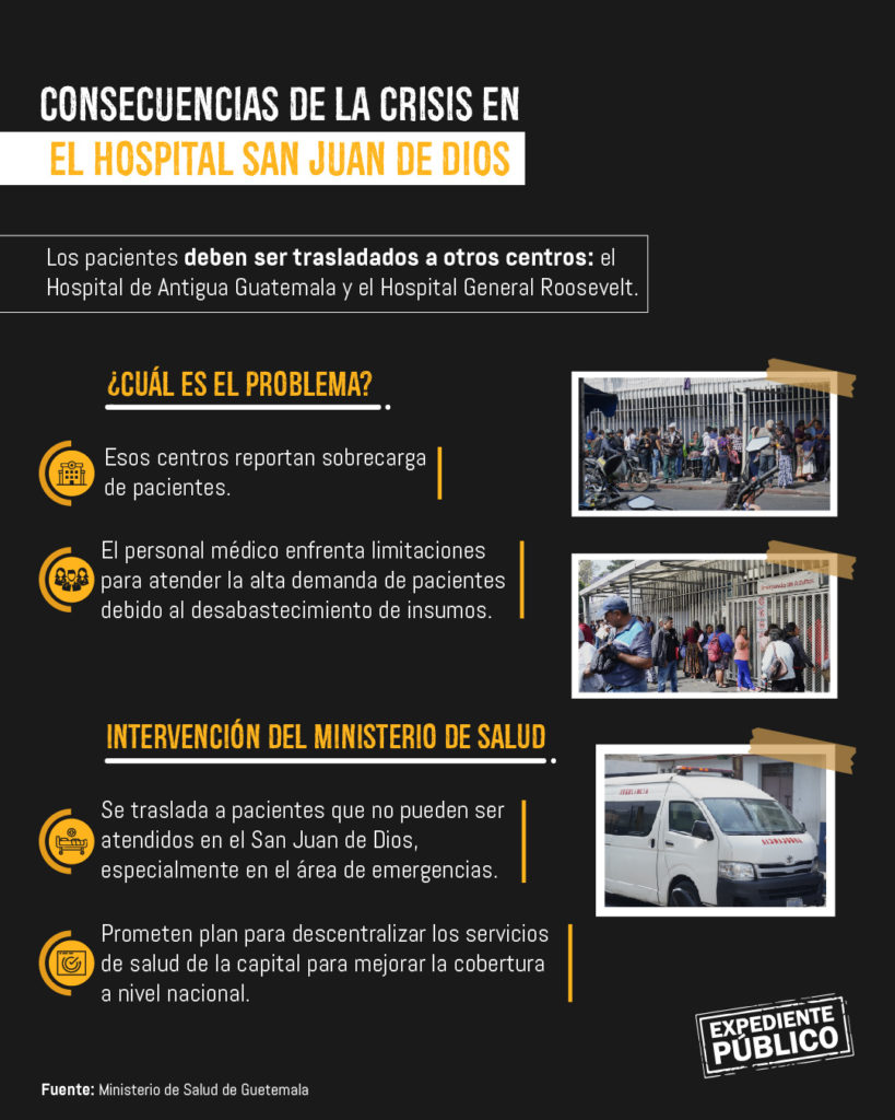 Colapso financiero en principal hospital de Guatemala expone crisis sanitaria