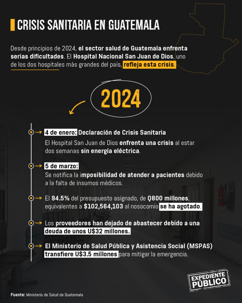 Colapso financiero en principal hospital de Guatemala expone crisis sanitaria