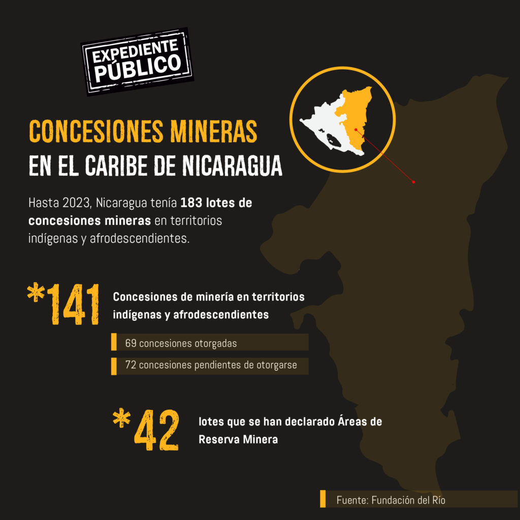 Empresas chinas podrán explotar 222 mil hectáreas mineras en Nicaragua