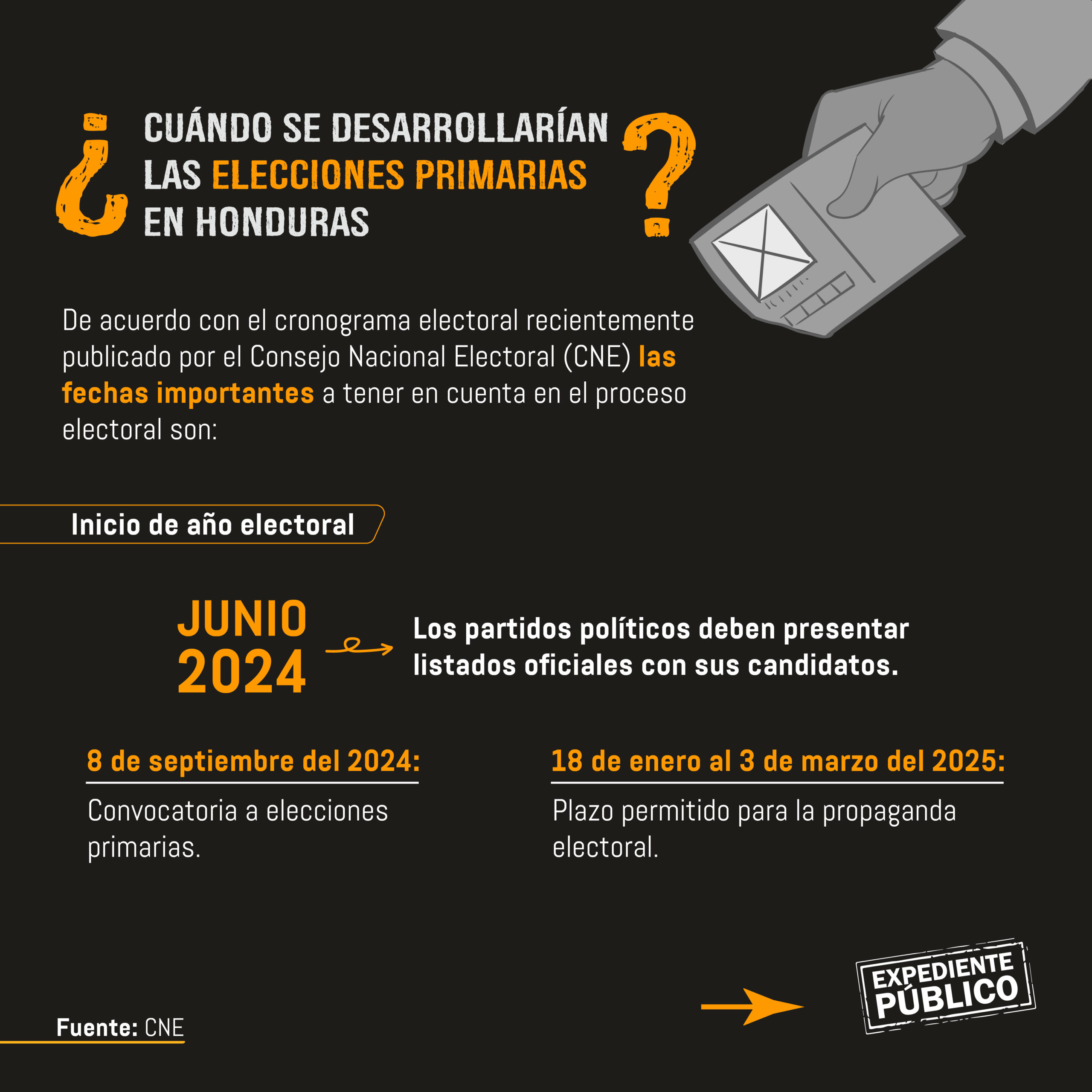 ¿Quiénes son los precandidatos presidenciales en Honduras?