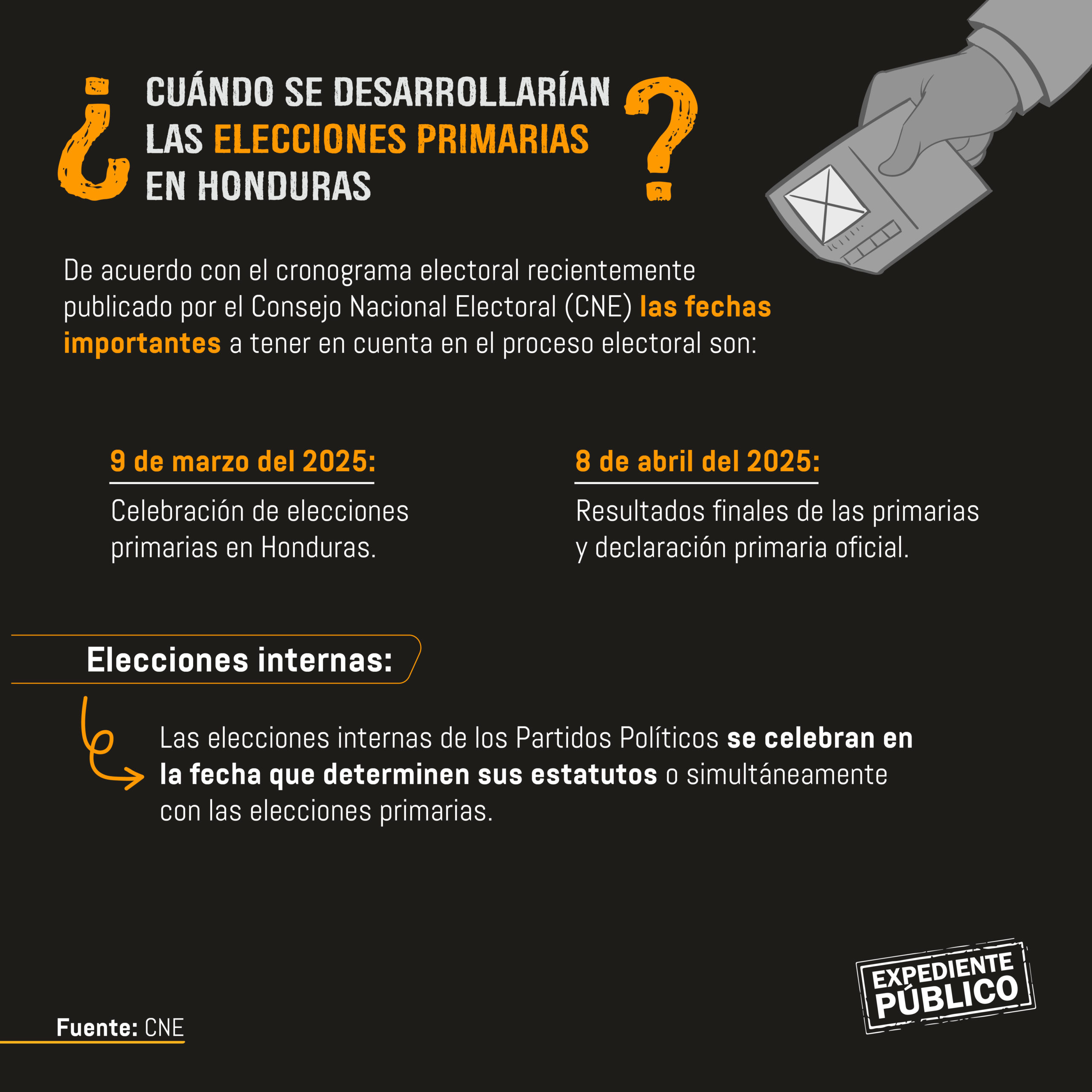 ¿Quiénes son los precandidatos presidenciales en Honduras?