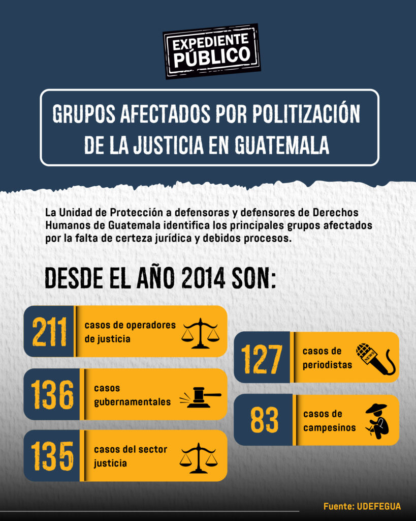 Guatemala: sistema judicial persiste en persecución política