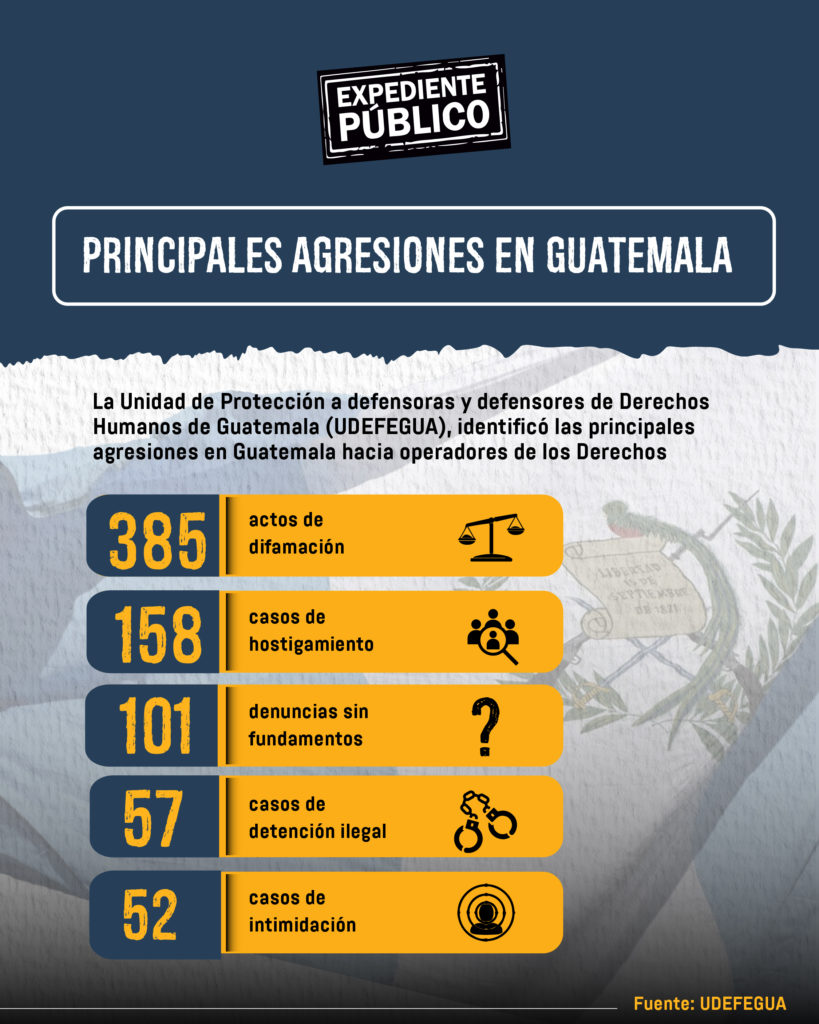 Guatemala: sistema judicial persiste en persecución política