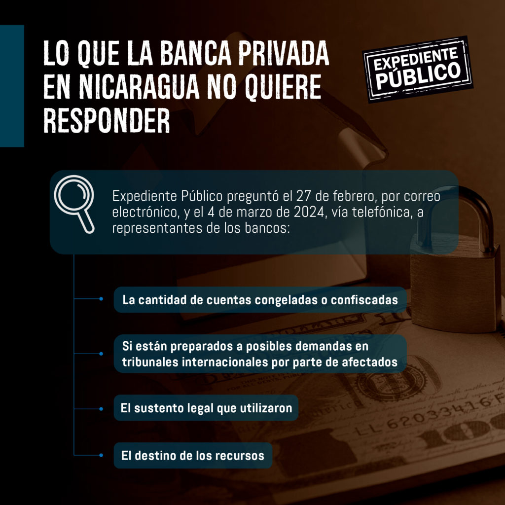 Represión financiera: cómo el régimen Ortega-Murillo usa los bancos