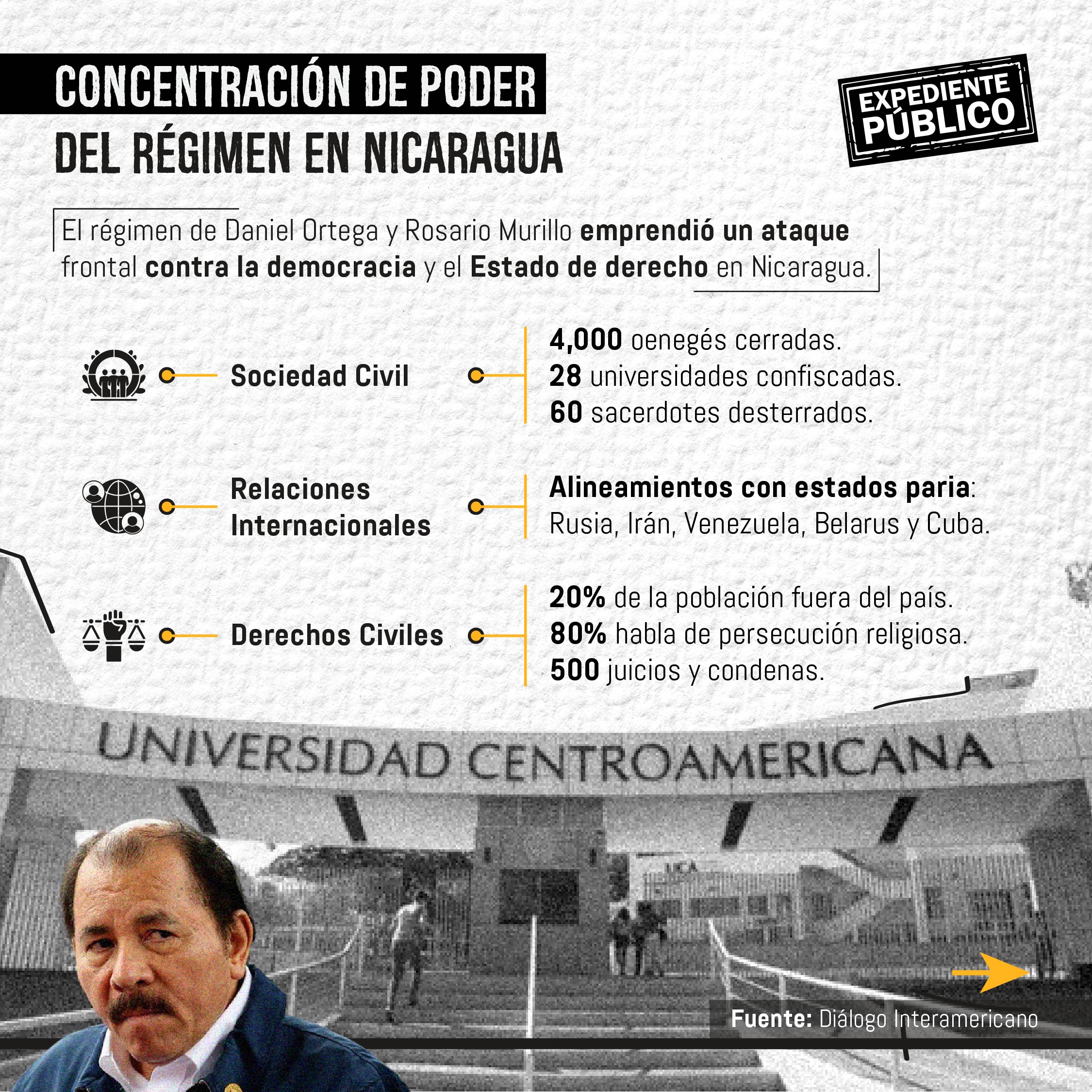 Ortega y Murillo afianzan su plan de sucesión dinástica