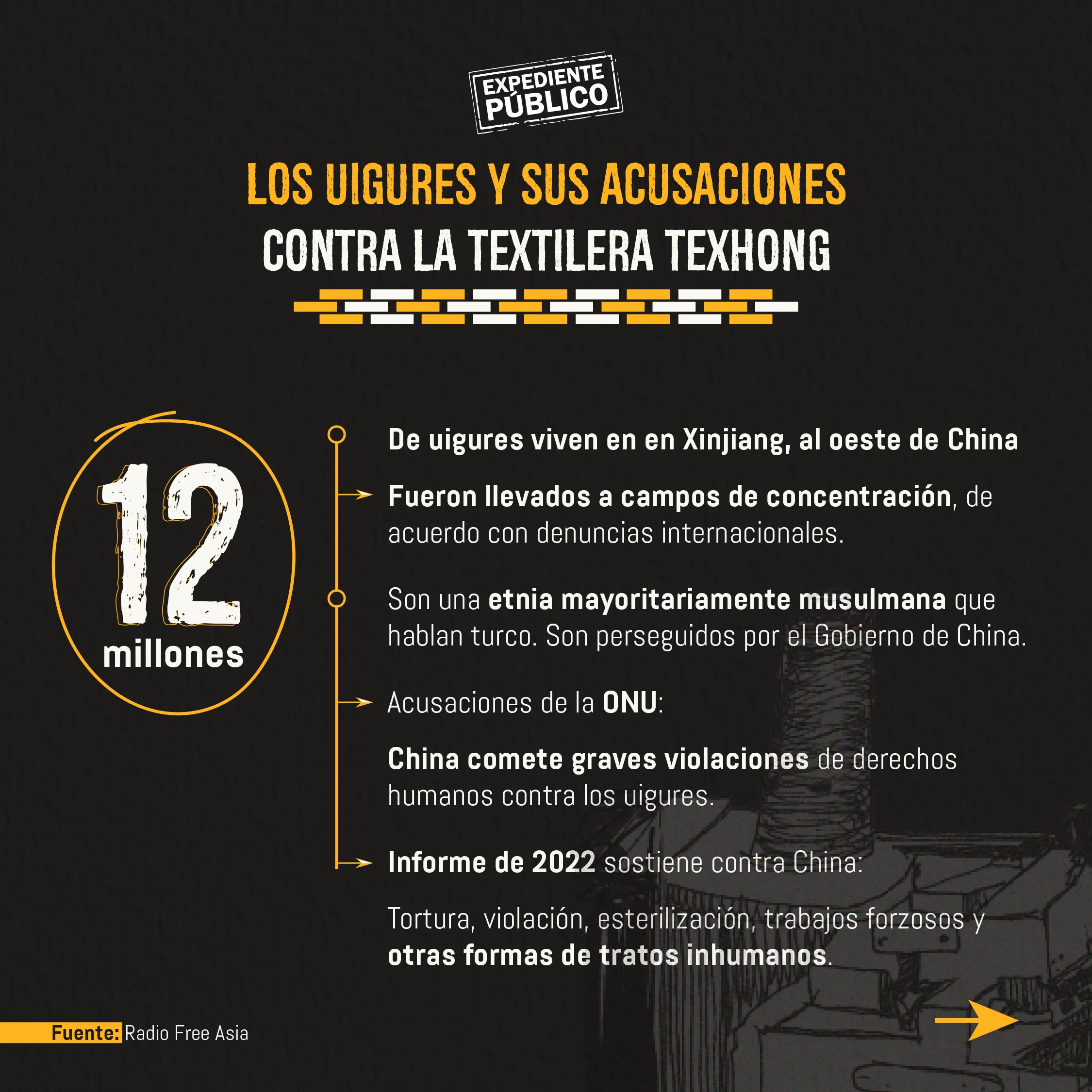 Empresa acusada internacionalmente de utilizar trabajo forzado se instala en Honduras