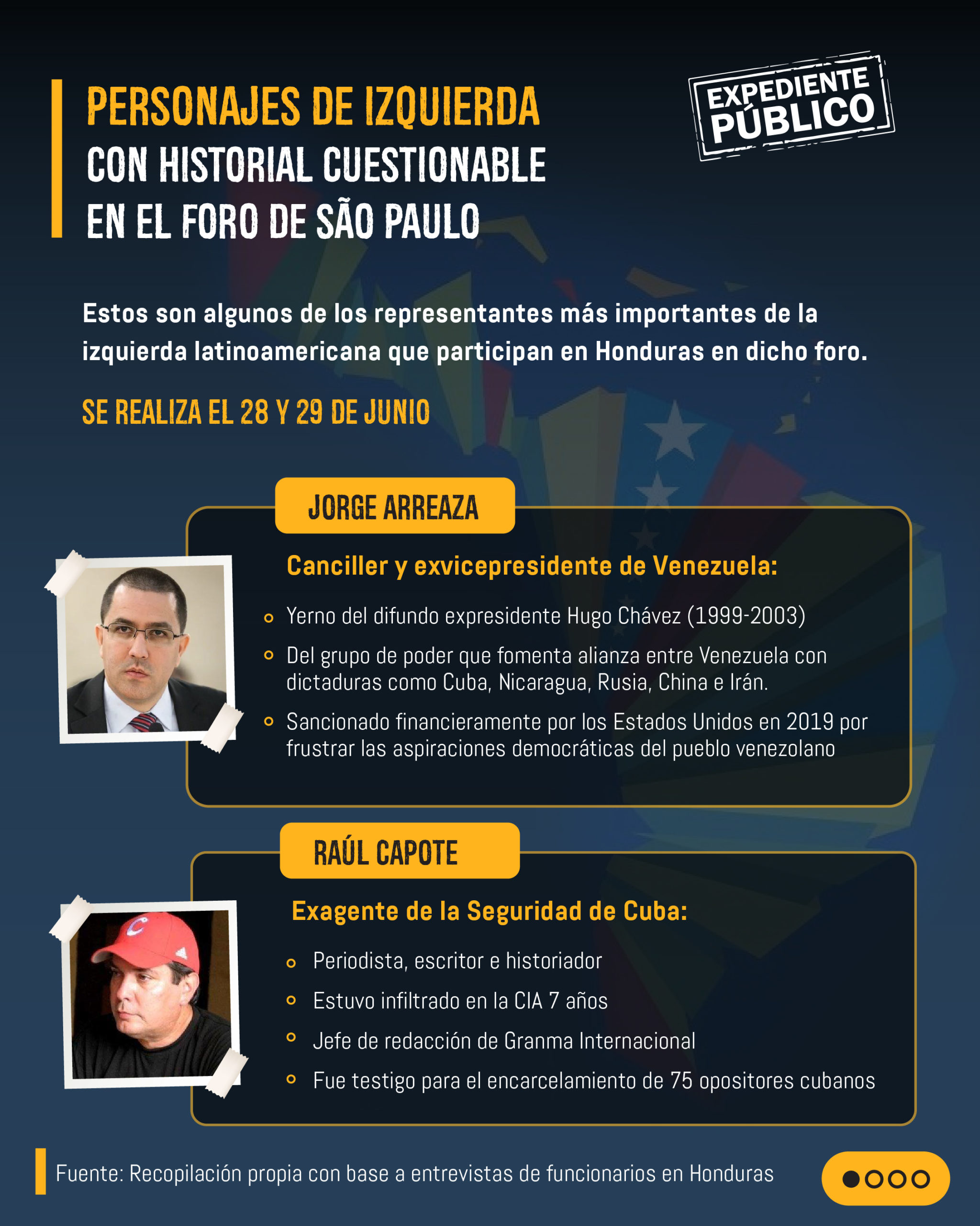 ¿Quién paga el Foro de São Paulo en Honduras?