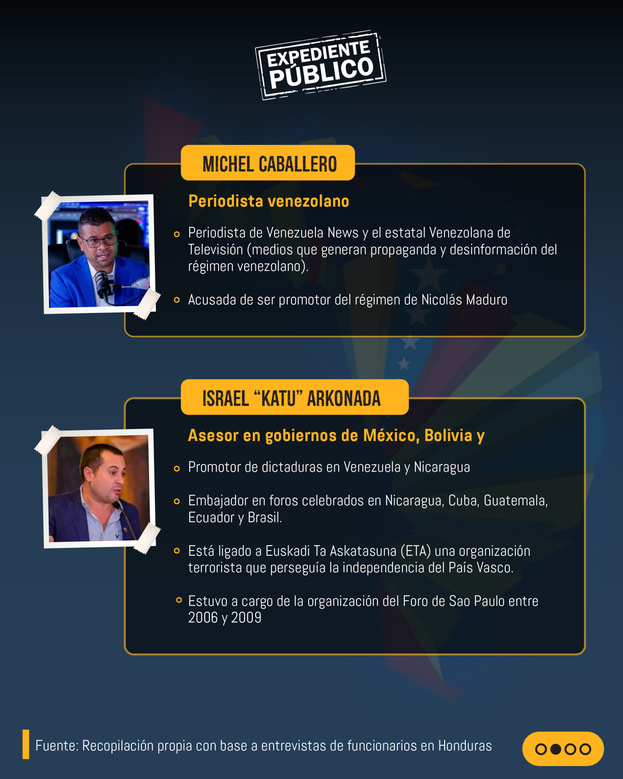 ¿Quién paga el Foro de São Paulo en Honduras?