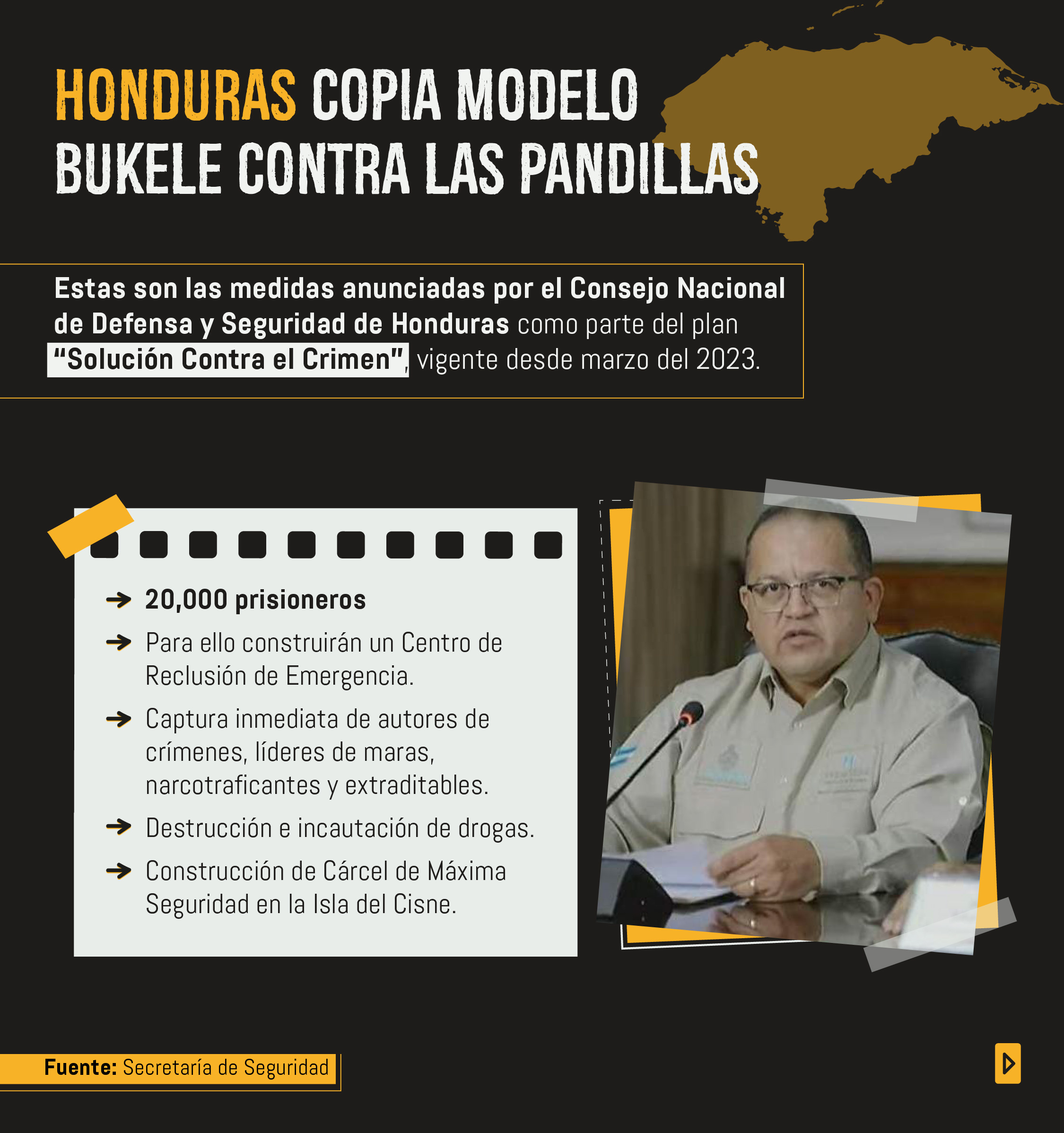 Modelo Bukele “cautiva” a Argentina y Honduras