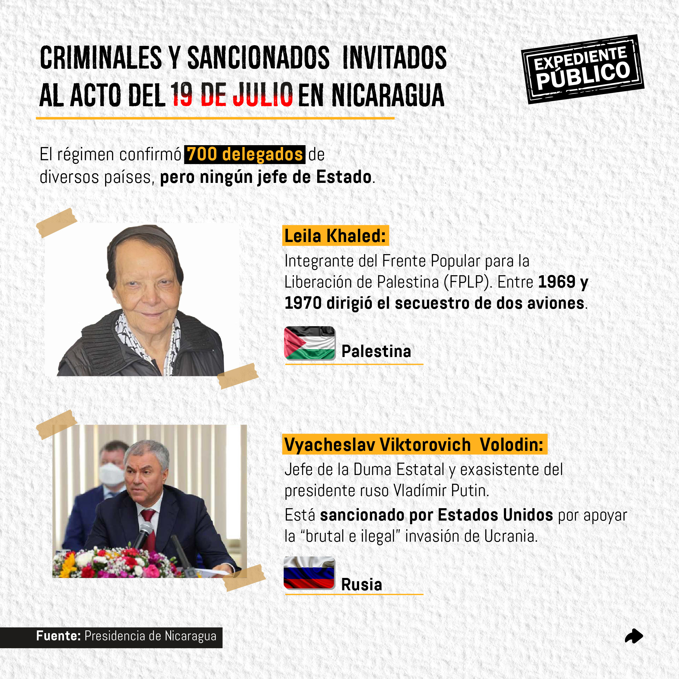 Régimen de Nicaragua “celebra” con opacidad entre dictaduras, sancionados y terroristas