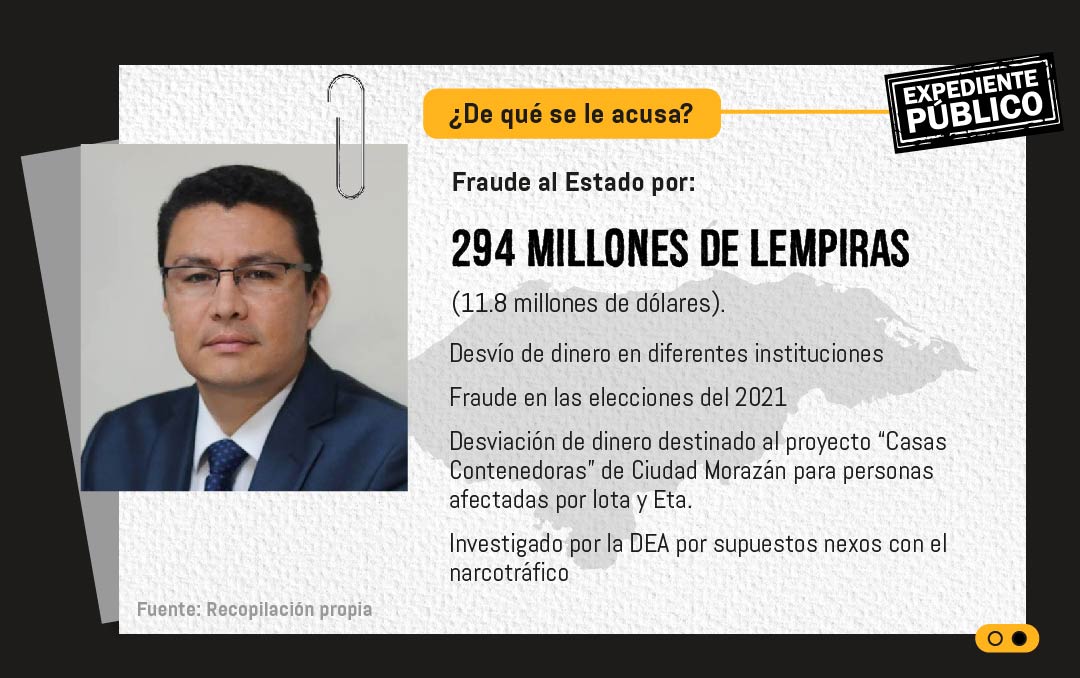 Justicia hondureña va por extradición de exministro protegido por Nicaragua