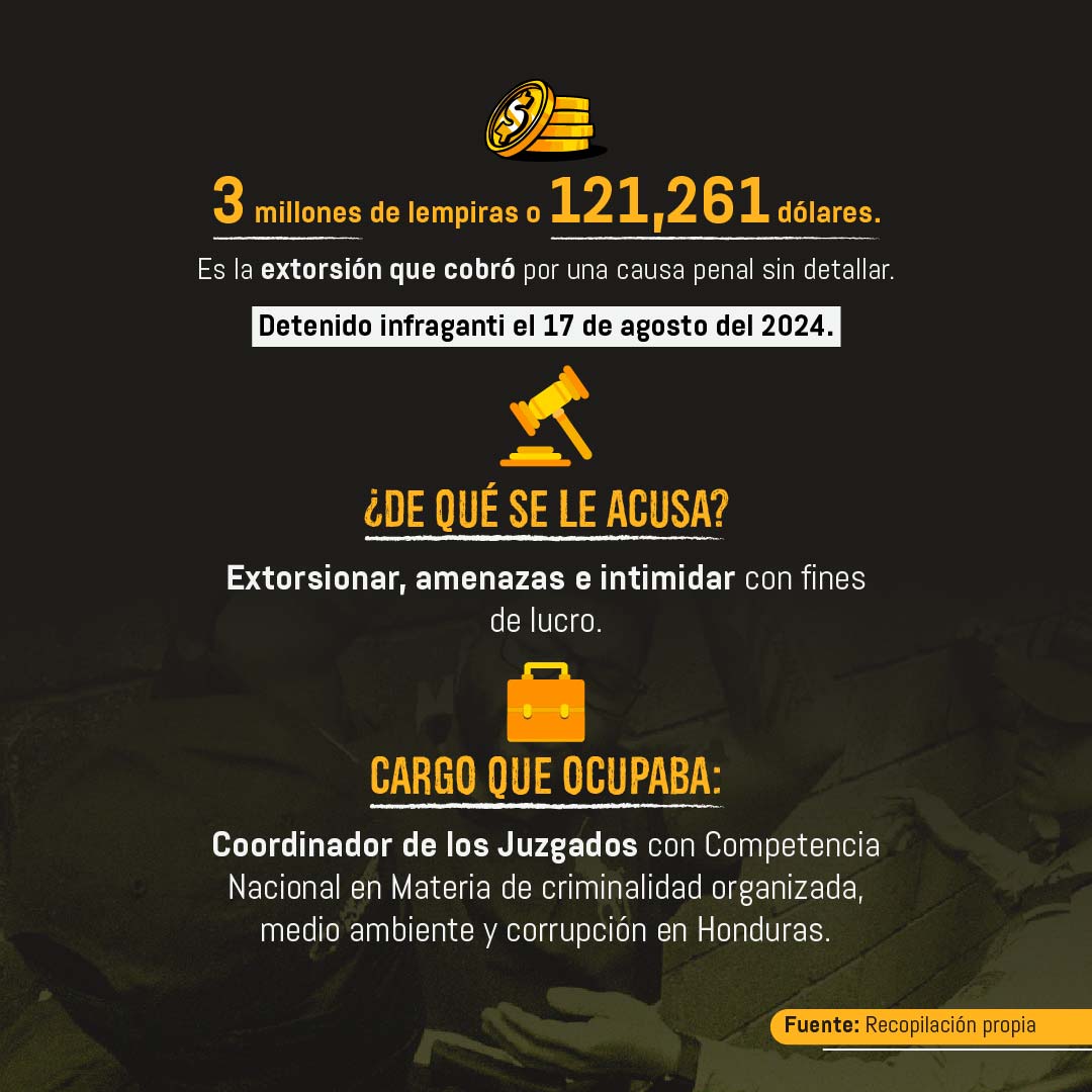 Arresto del juez Marco Vallecillo sacude cúpula de Corte Suprema en Honduras