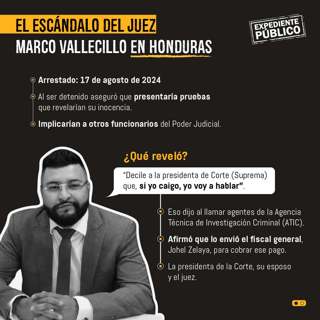 Arresto del juez Marco Vallecillo sacude cúpula de Corte Suprema en Honduras