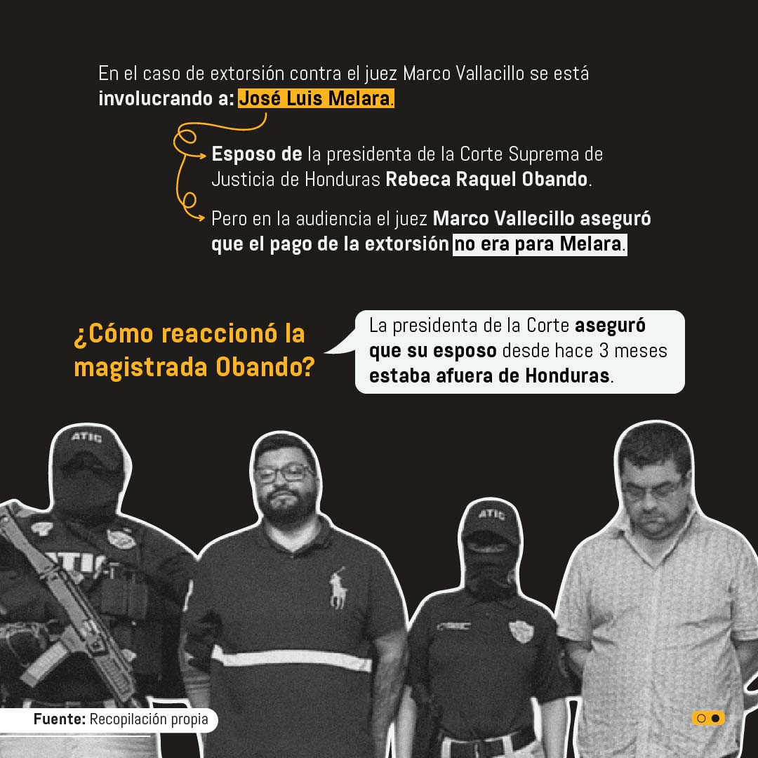 Arresto del juez Marco Vallecillo sacude cúpula de Corte Suprema en Honduras