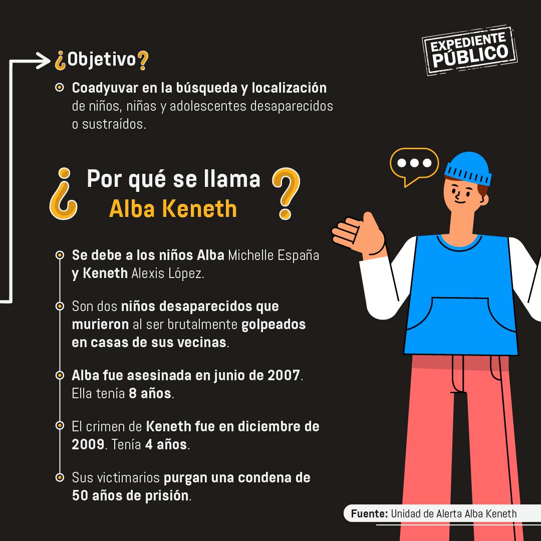 Secuestran y desaparecen más de 4 mil niños en Guatemala en ocho meses