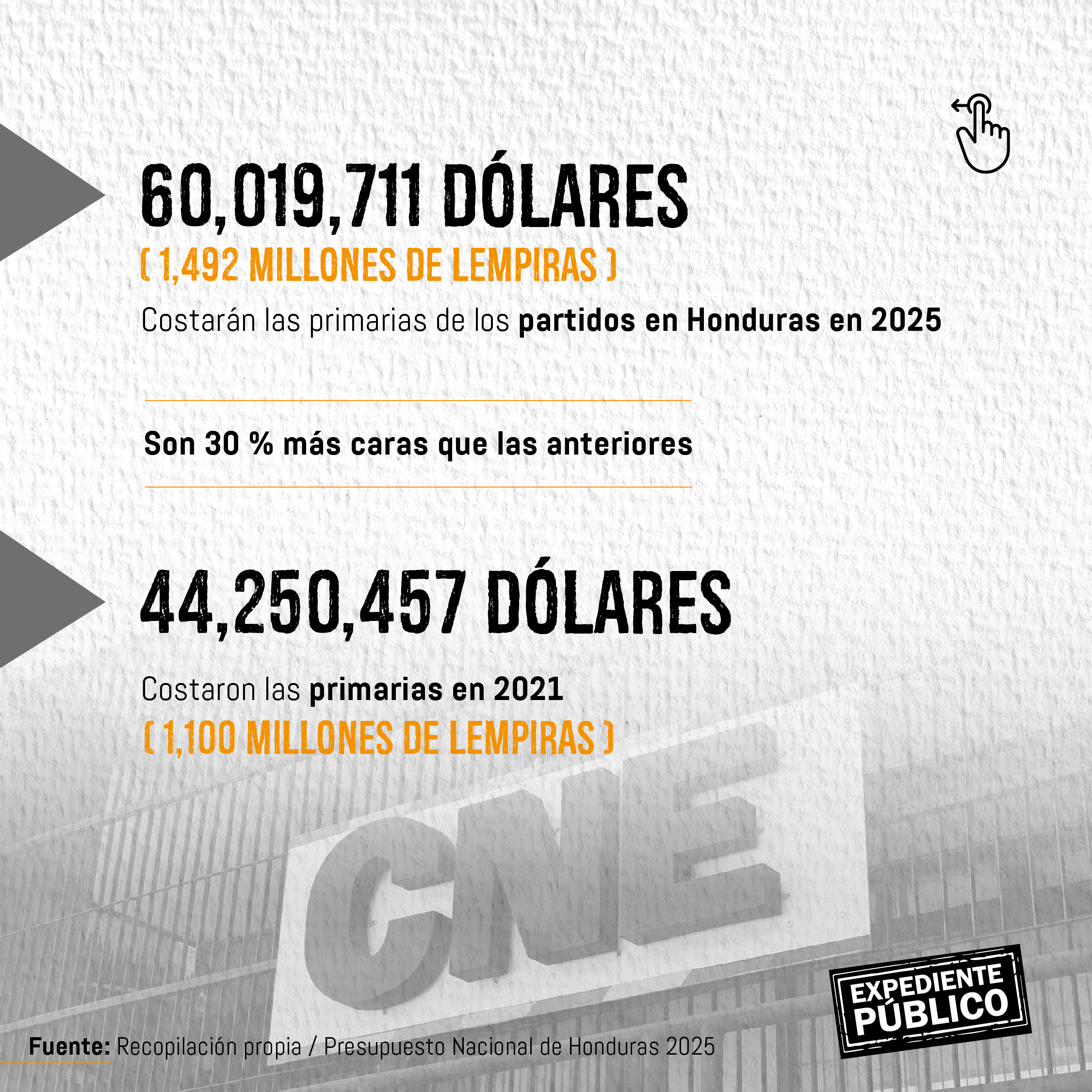 Primarias en Honduras costarán USD60 millones, ¿garantizarán la democracia?