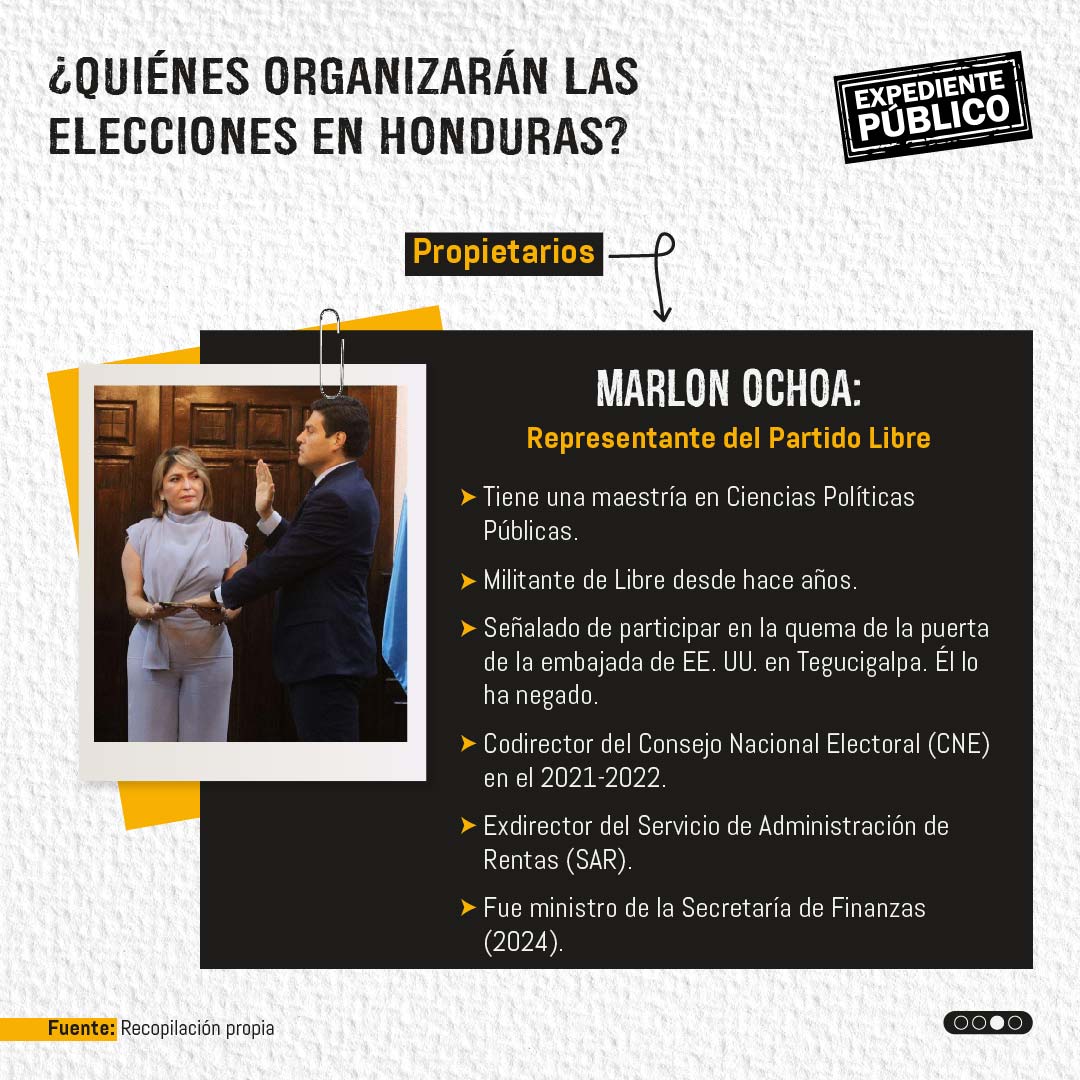 Partido Libre concentra el control sobre las elecciones del 2025