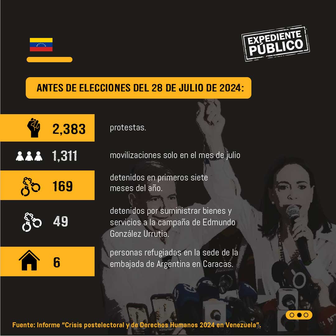 Nicolás Maduro impone “terrorismo de Estado” en Venezuela