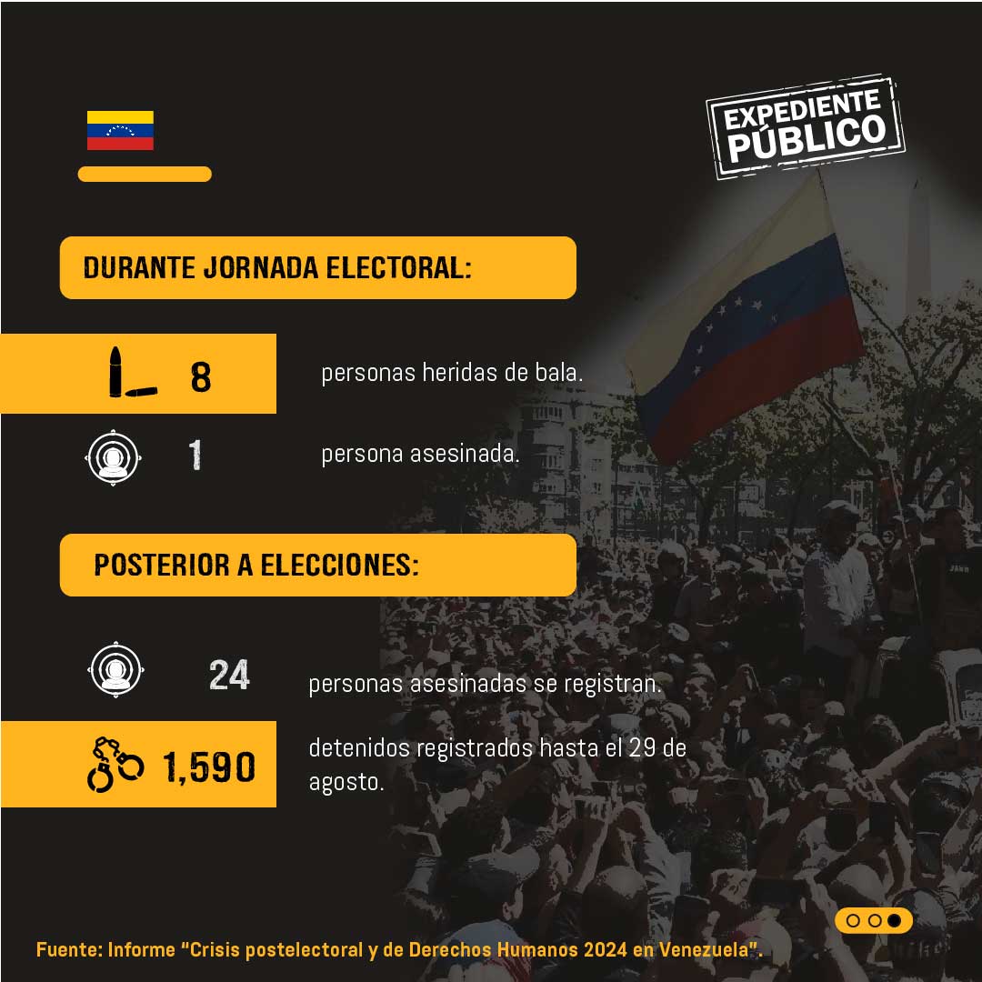 Nicolás Maduro impone “terrorismo de Estado” en Venezuela