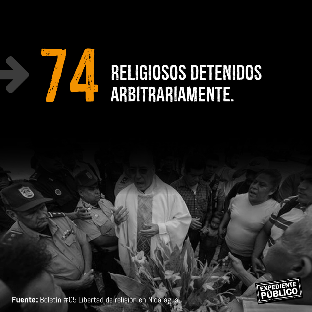 Iglesia católica de Nicaragua forzada a la clandestinidad
