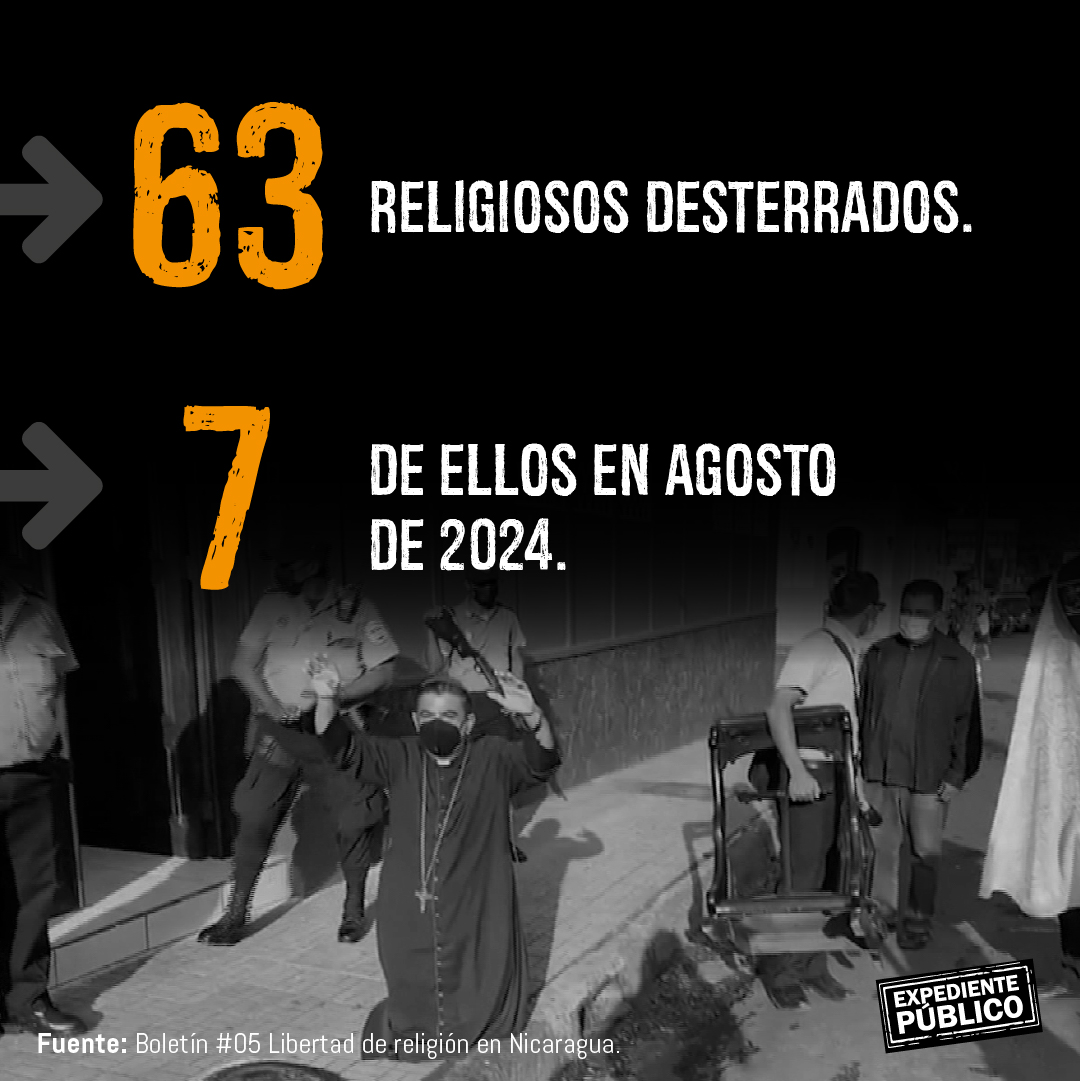Iglesia católica de Nicaragua forzada a la clandestinidad
