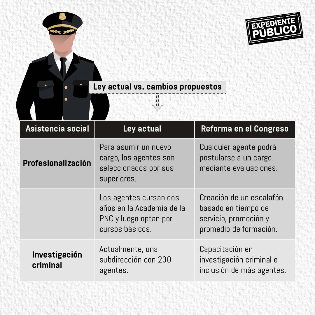 Reforma sobre inspectoría de la policía divide opiniones en Guatemala