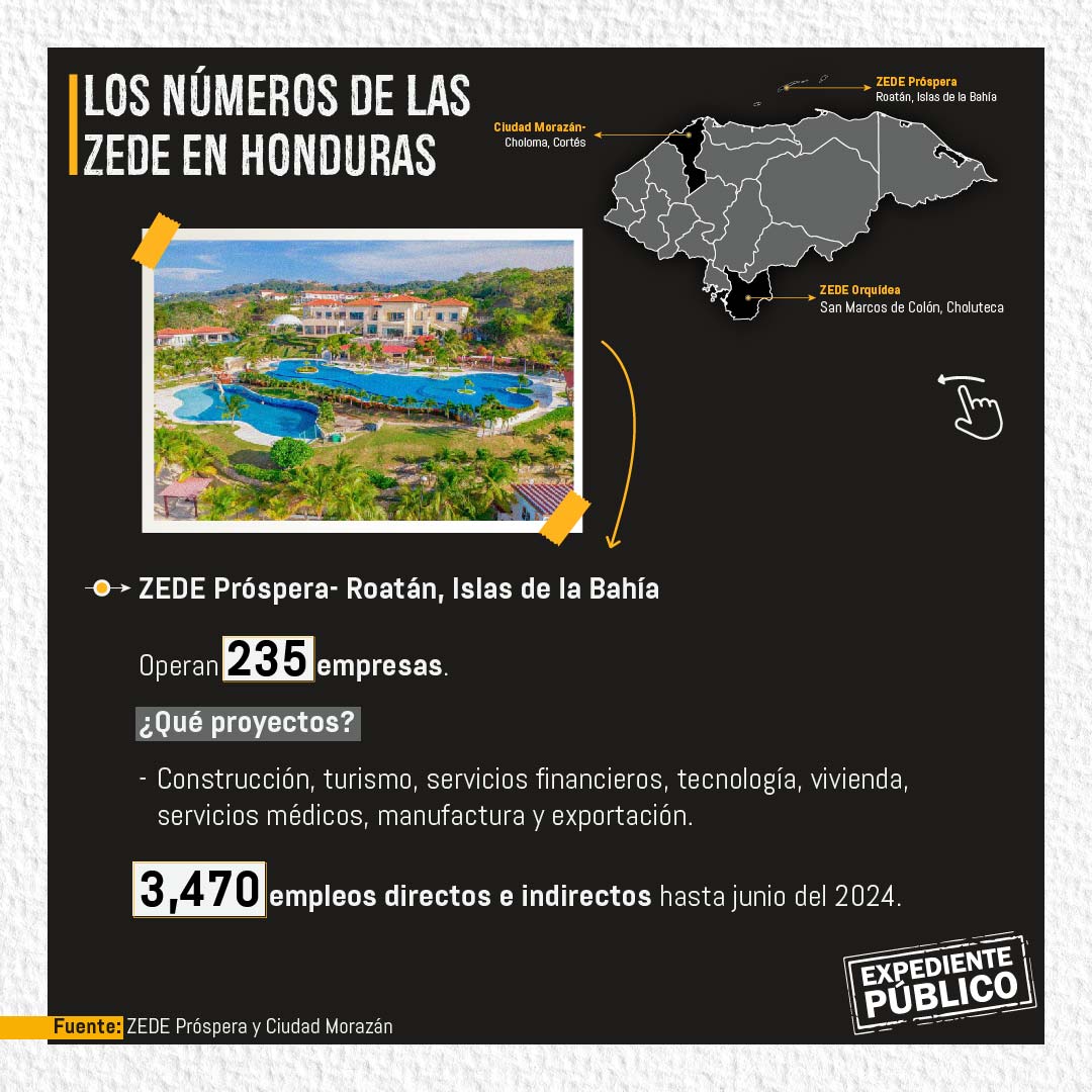 Las ZEDE advierte de “confiscación” y demandas al Estado hondureño