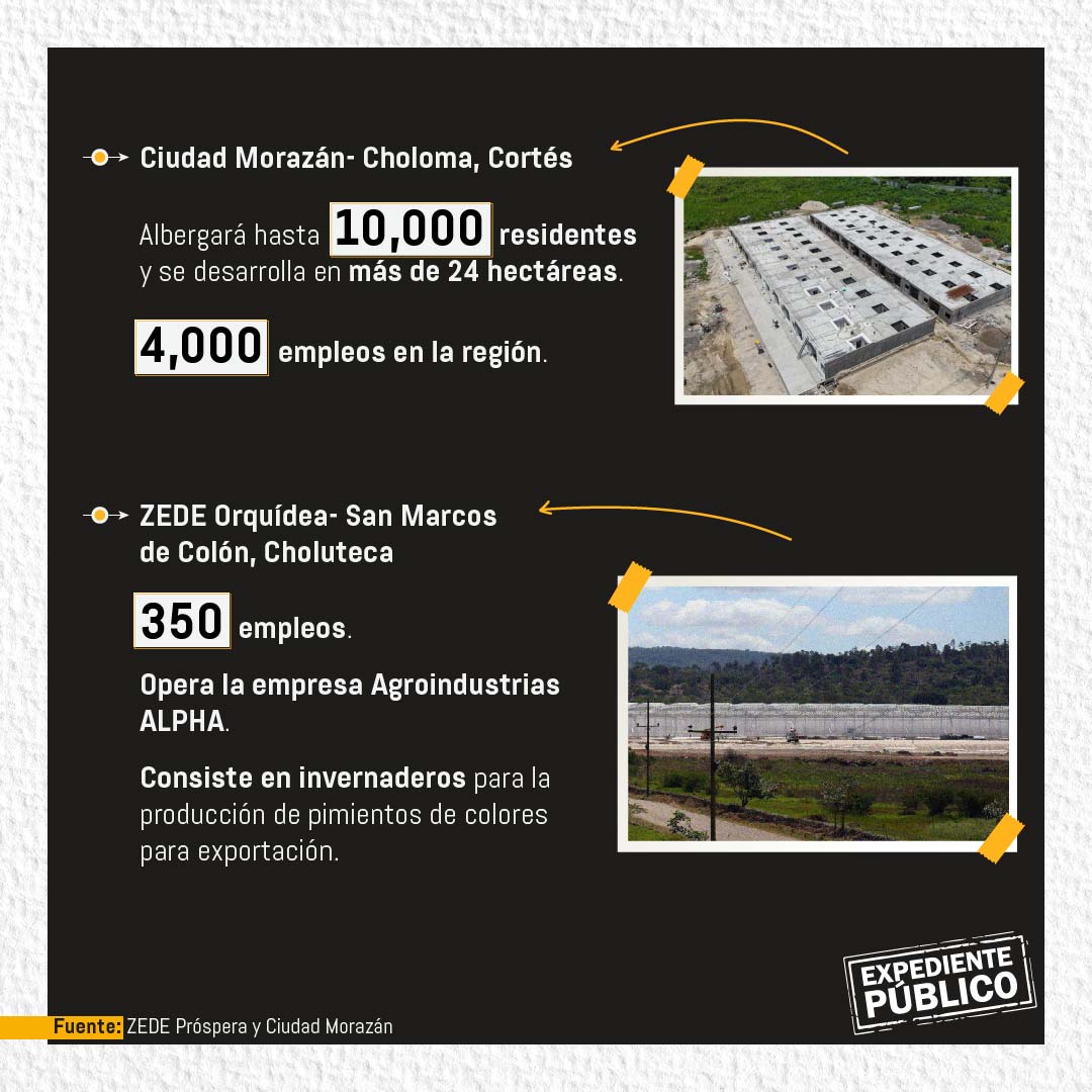 Las ZEDE advierte de “confiscación” y demandas al Estado hondureño