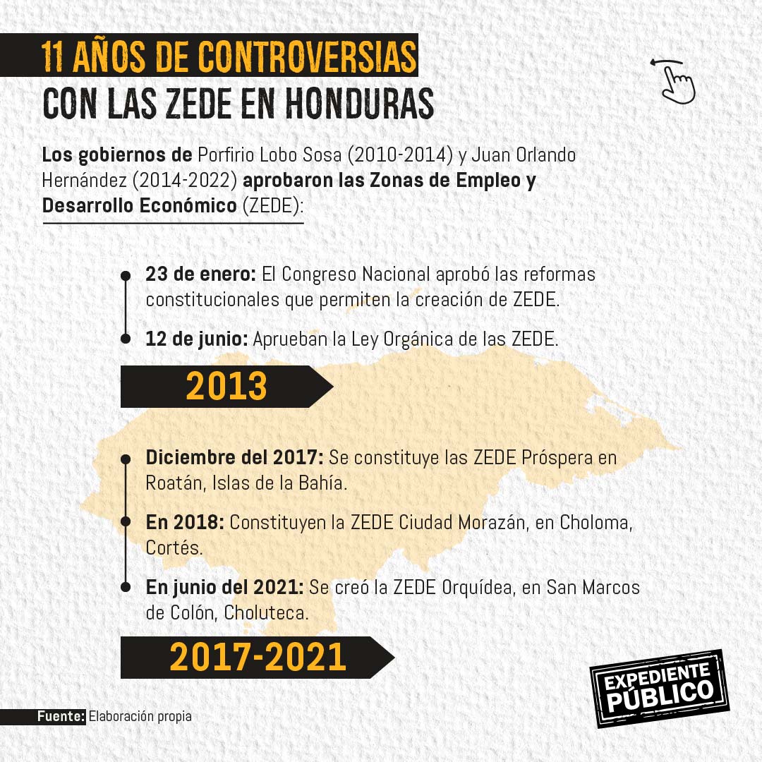 Las ZEDE advierte de “confiscación” y demandas al Estado hondureño