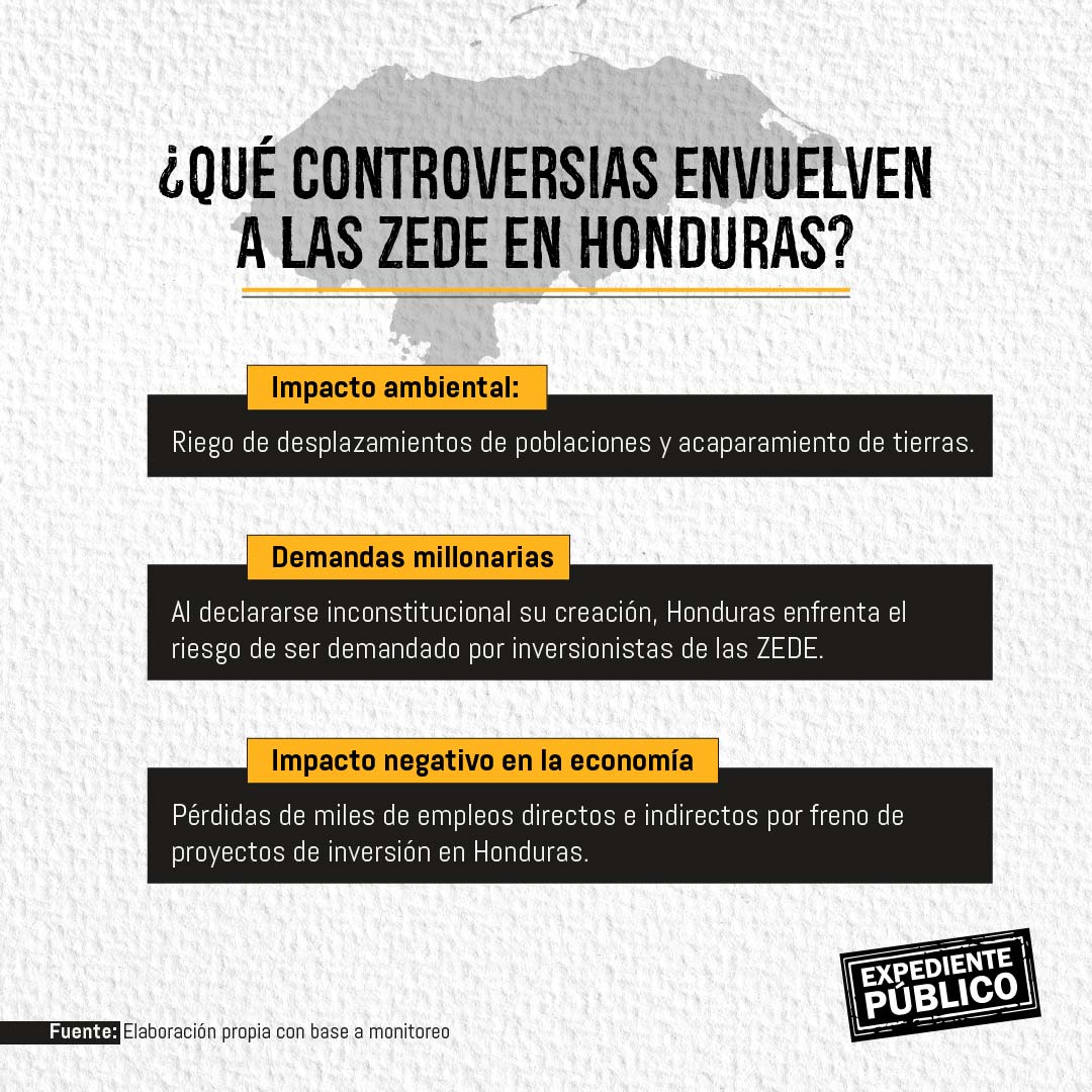 Las ZEDE advierte de “confiscación” y demandas al Estado hondureño