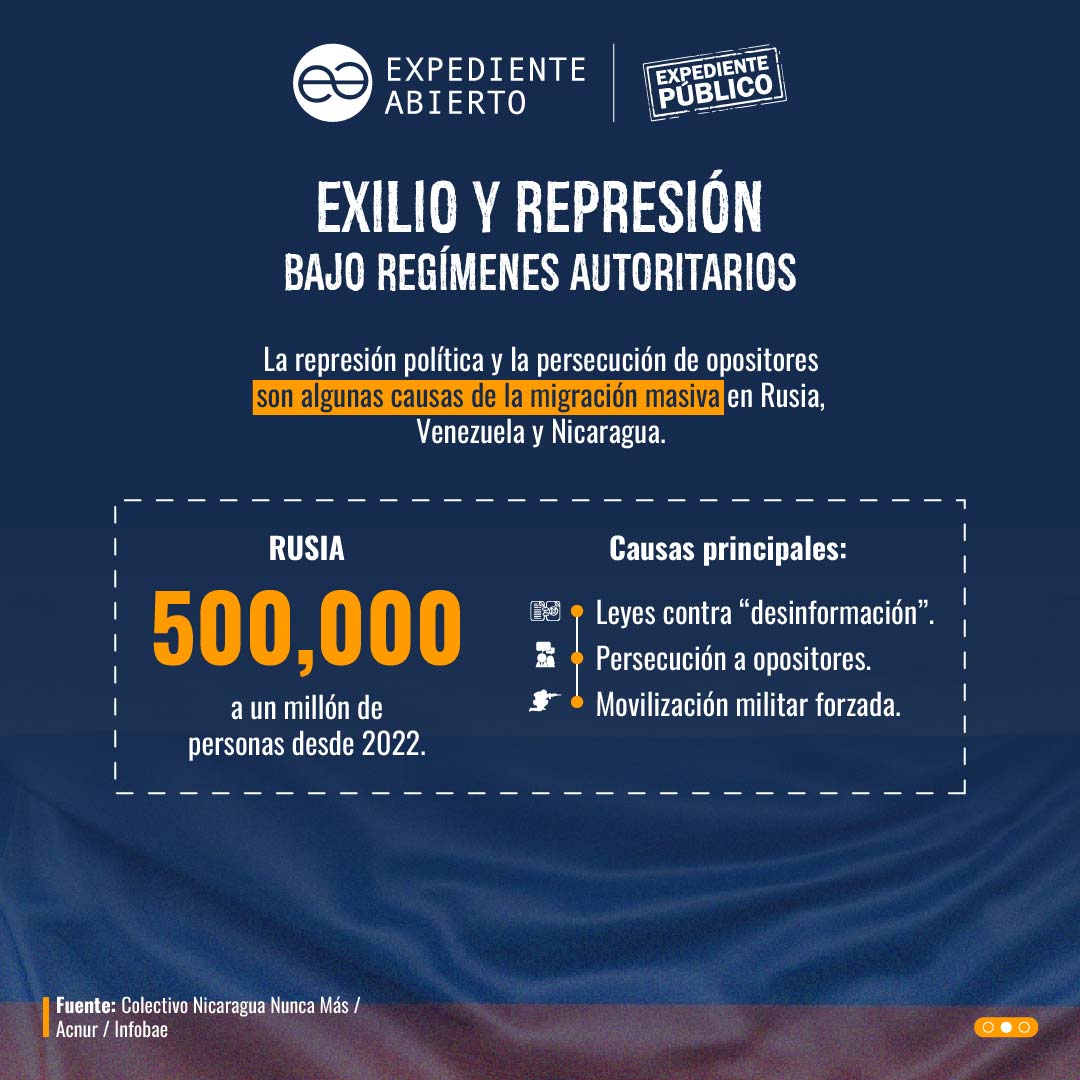 Activistas y defensores de Rusia, Venezuela y Nicaragua denuncian recrudecimiento de la represión transnacional