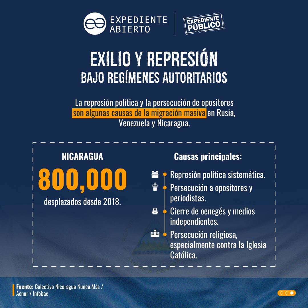 Activistas y defensores de Rusia, Venezuela y Nicaragua denuncian recrudecimiento de la represión transnacional