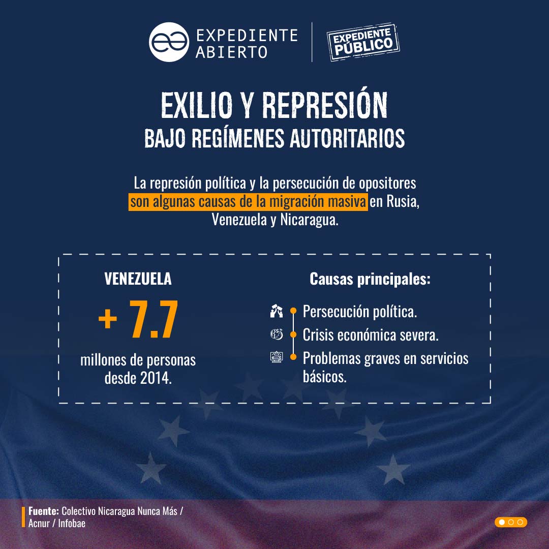 Activistas y defensores de Rusia, Venezuela y Nicaragua denuncian recrudecimiento de la represión transnacional