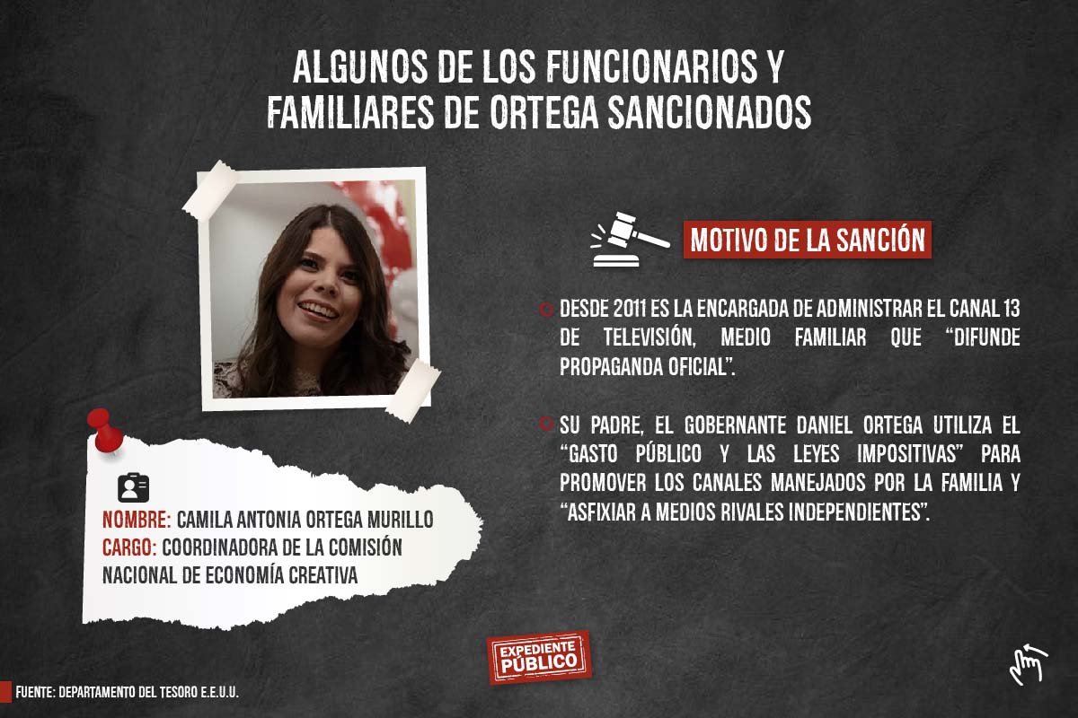 Daniel Ortega pretende evadir sanciones en su mundo paralelo