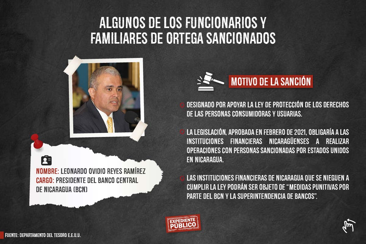 Daniel Ortega pretende evadir sanciones en su mundo paralelo