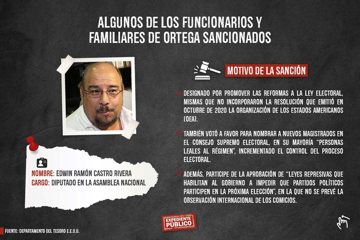 Daniel Ortega pretende evadir sanciones en su mundo paralelo